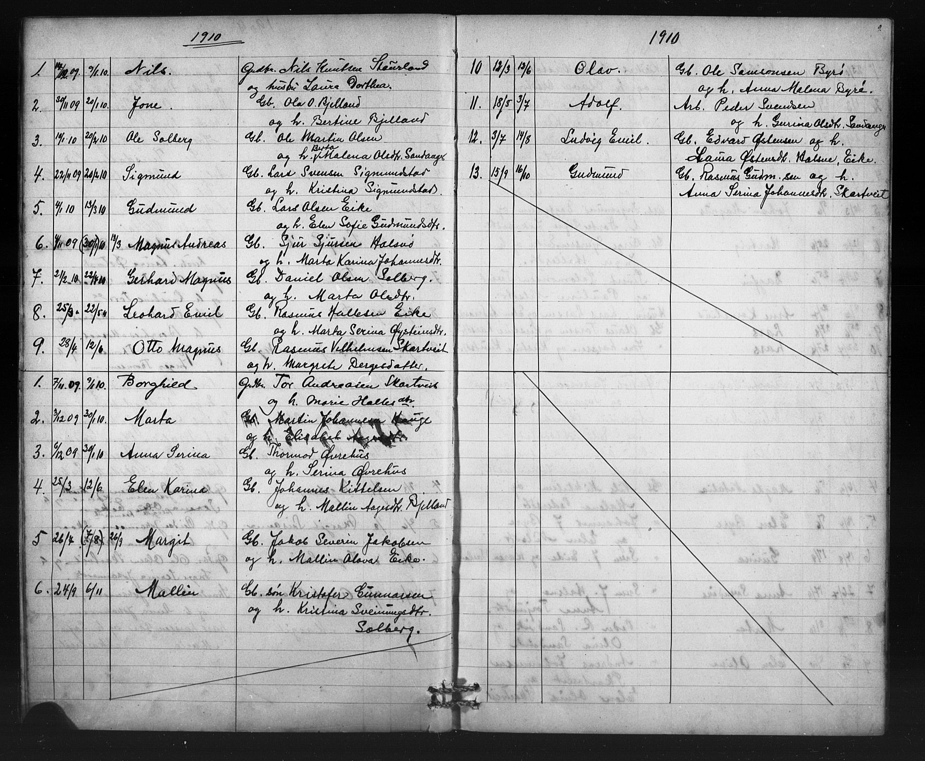 Hjelmeland sokneprestkontor, AV/SAST-A-101843/01/V/L0008: Parish register (copy) no. B 8, 1902-1922, p. 9