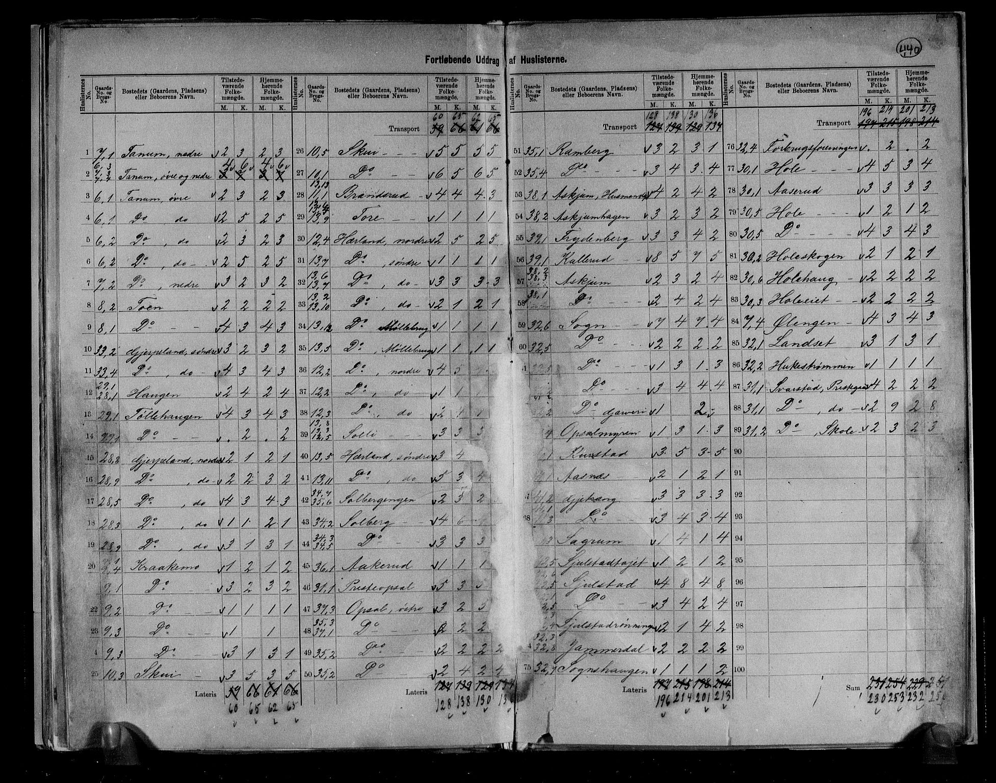 RA, 1891 census for 0728 Lardal, 1891, p. 9