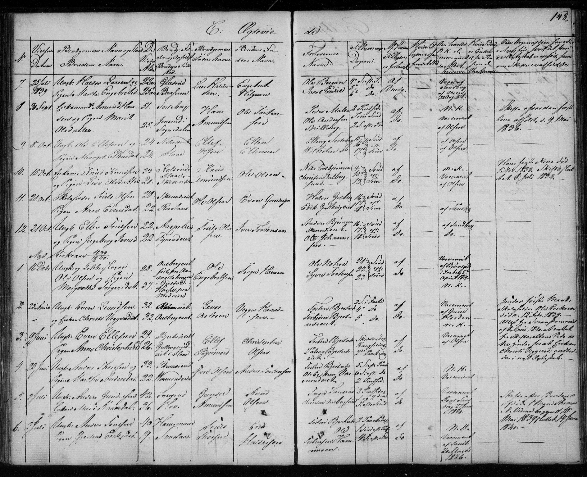 Krødsherad kirkebøker, SAKO/A-19/F/Fa/L0002: Parish register (official) no. 2, 1829-1851, p. 148