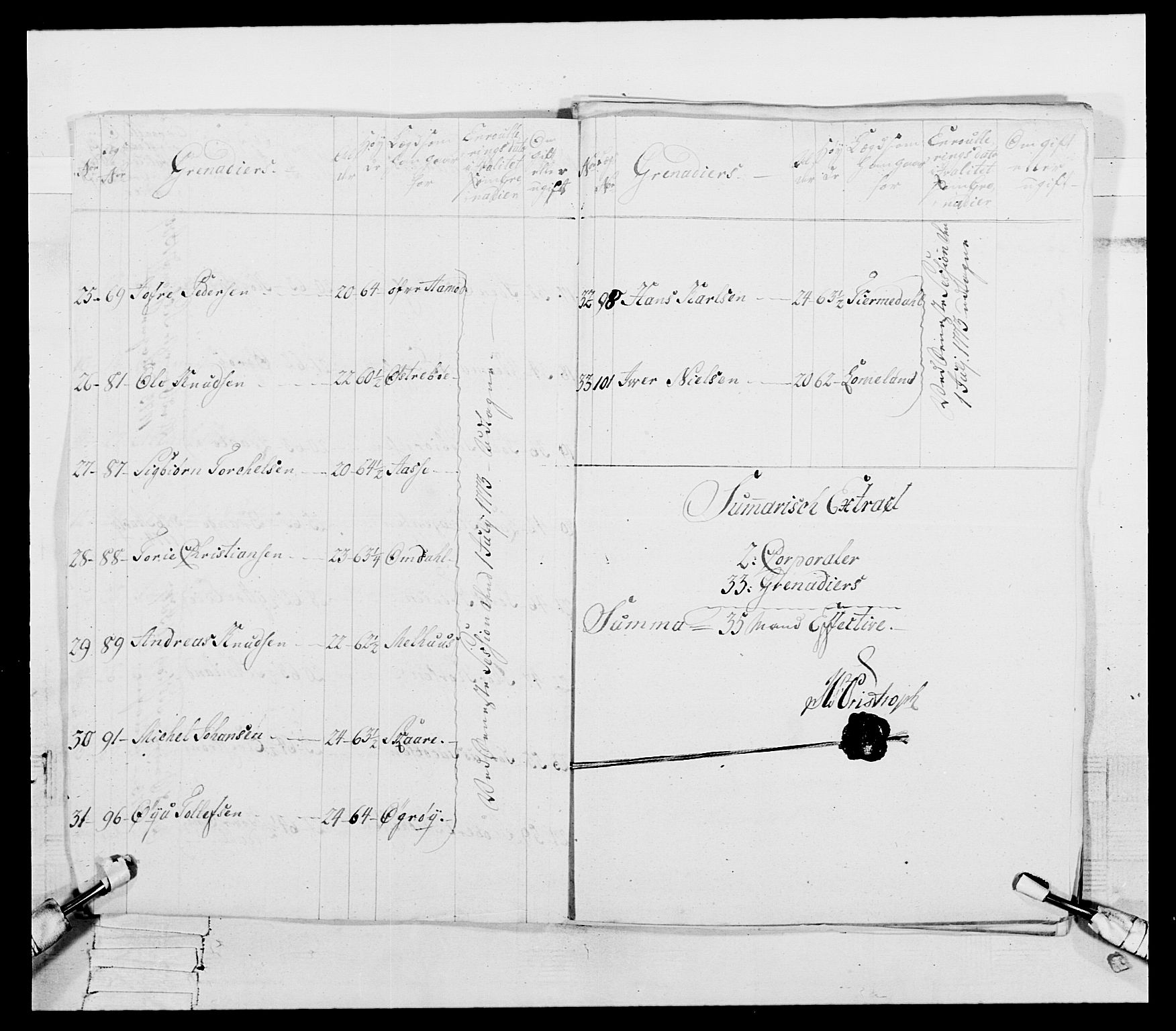 Generalitets- og kommissariatskollegiet, Det kongelige norske kommissariatskollegium, RA/EA-5420/E/Eh/L0106: 2. Vesterlenske nasjonale infanteriregiment, 1774-1780, p. 14