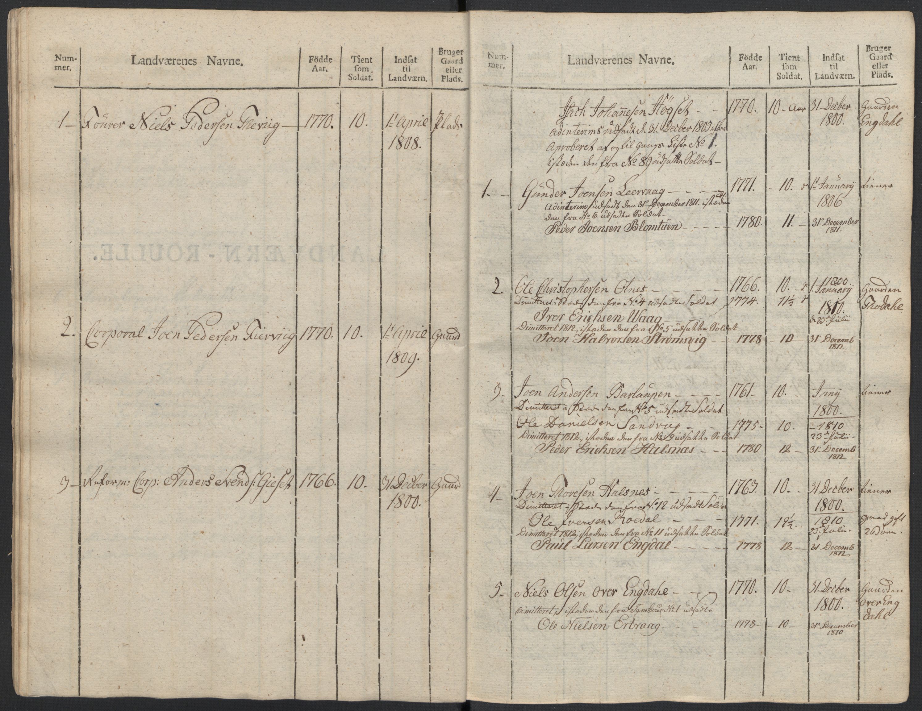 Generalitets- og kommissariatskollegiet, Det kongelige norske kommissariatskollegium, AV/RA-EA-5420/E/Eh/L0083b: 2. Trondheimske nasjonale infanteriregiment, 1810, p. 416