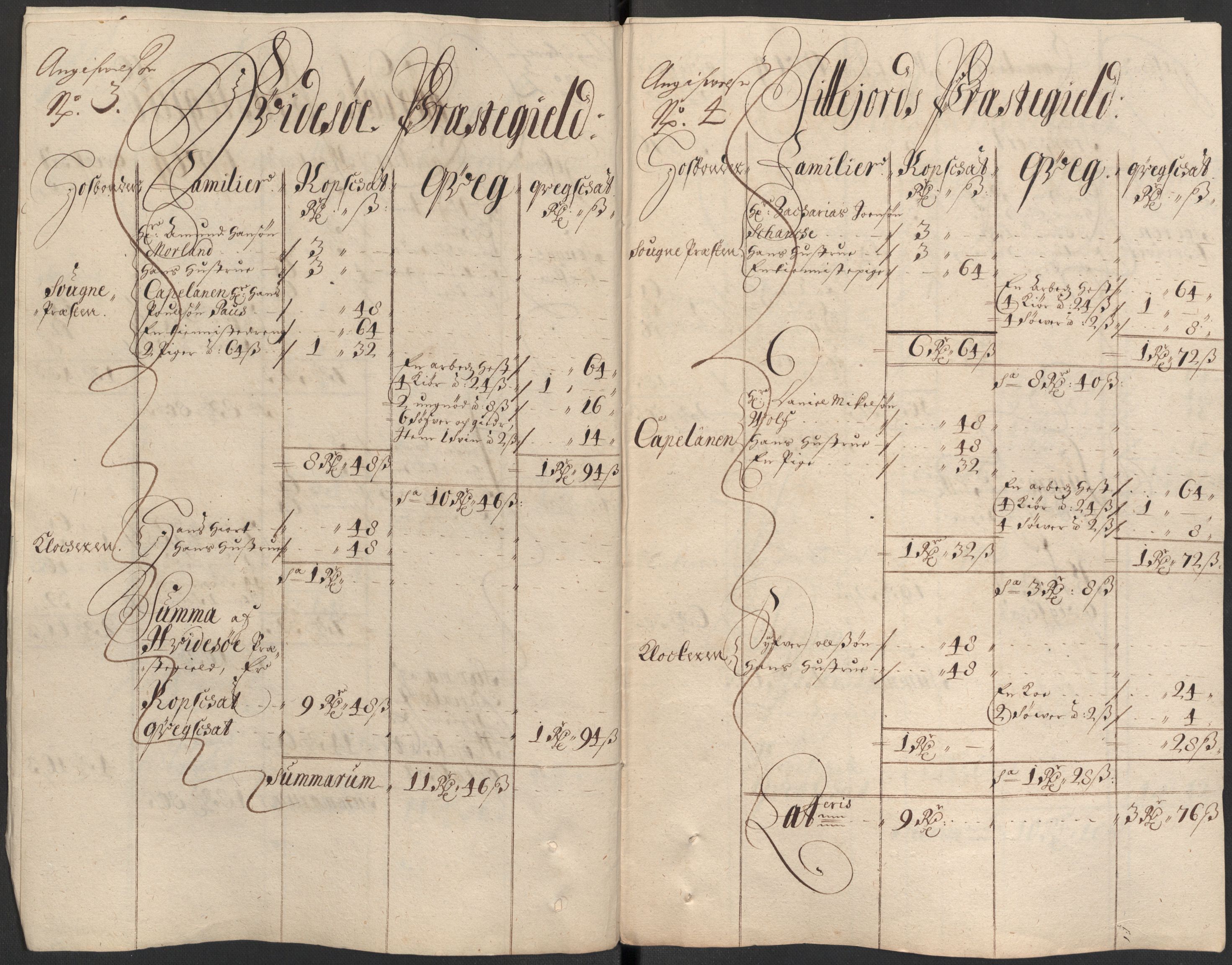 Rentekammeret inntil 1814, Reviderte regnskaper, Fogderegnskap, AV/RA-EA-4092/R35/L2083: Fogderegnskap Øvre og Nedre Telemark, 1686, p. 325