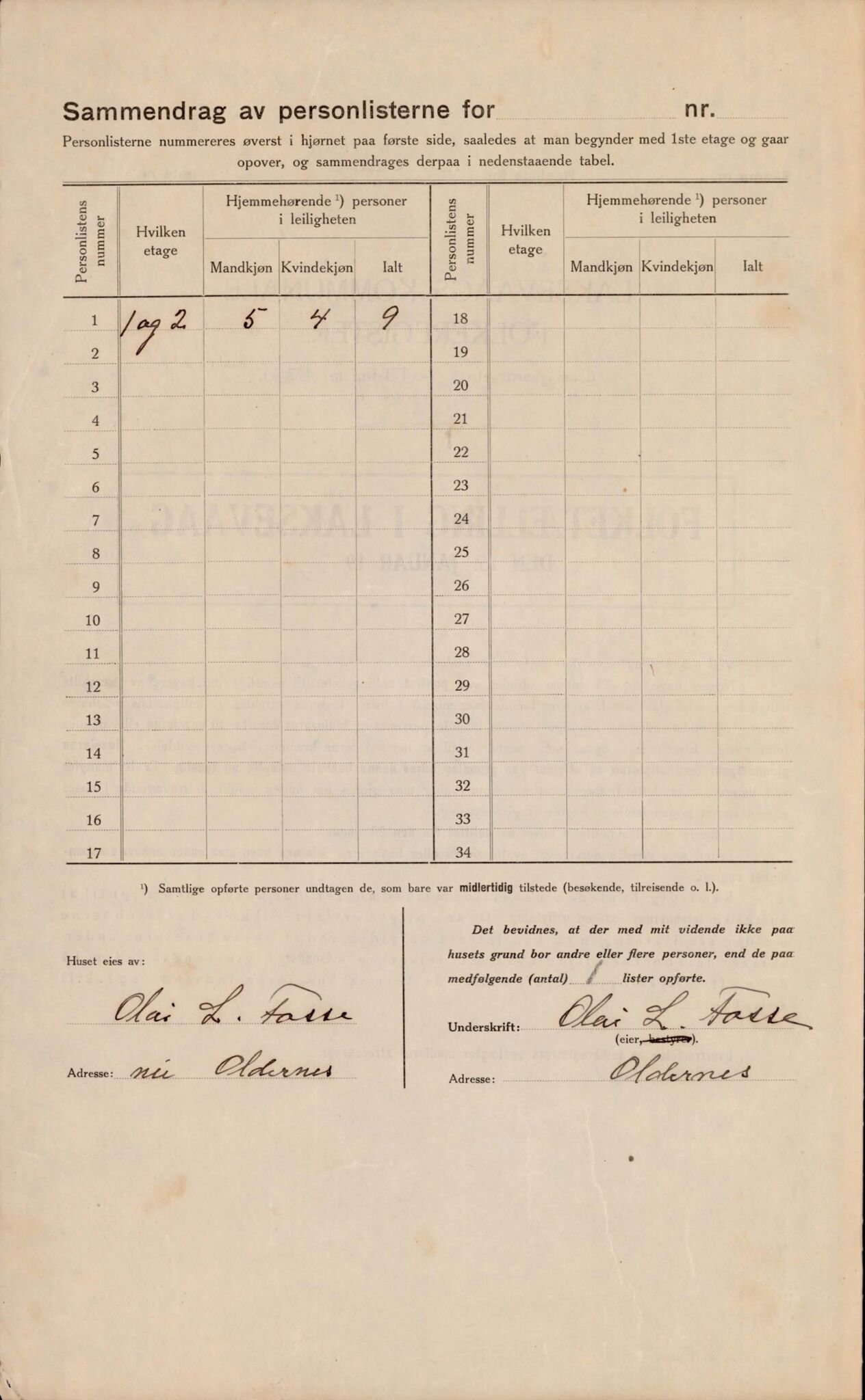 Laksevåg kommune. Folkeregisteret, BBA/A-1586/E/Ea/L0005: Folketellingskjema 1922, 1922