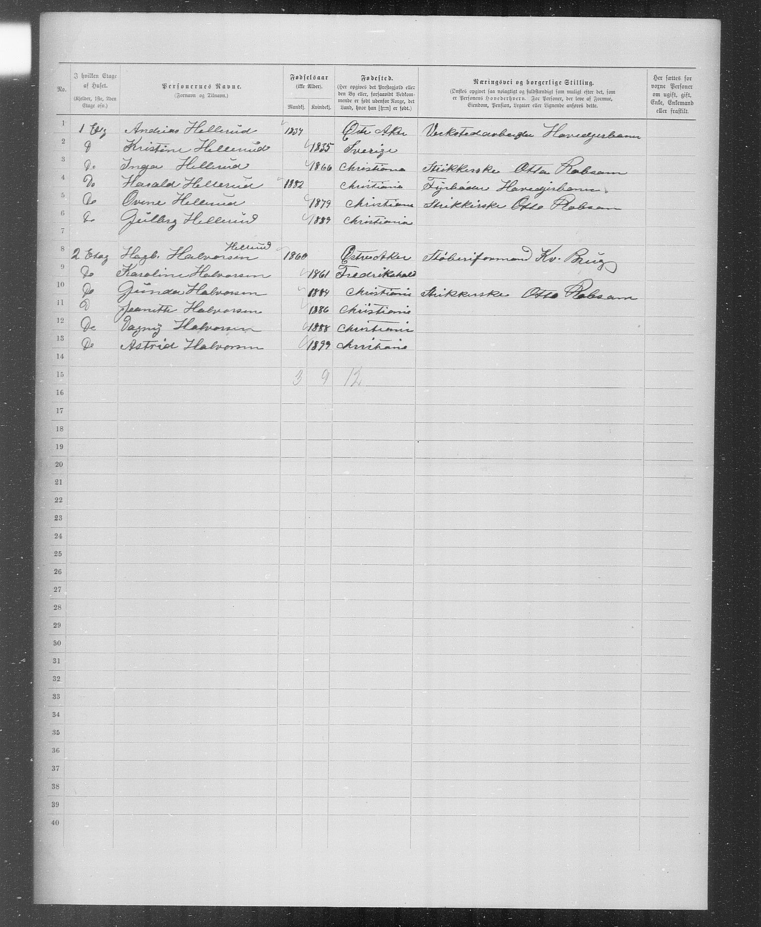 OBA, Municipal Census 1899 for Kristiania, 1899, p. 3000