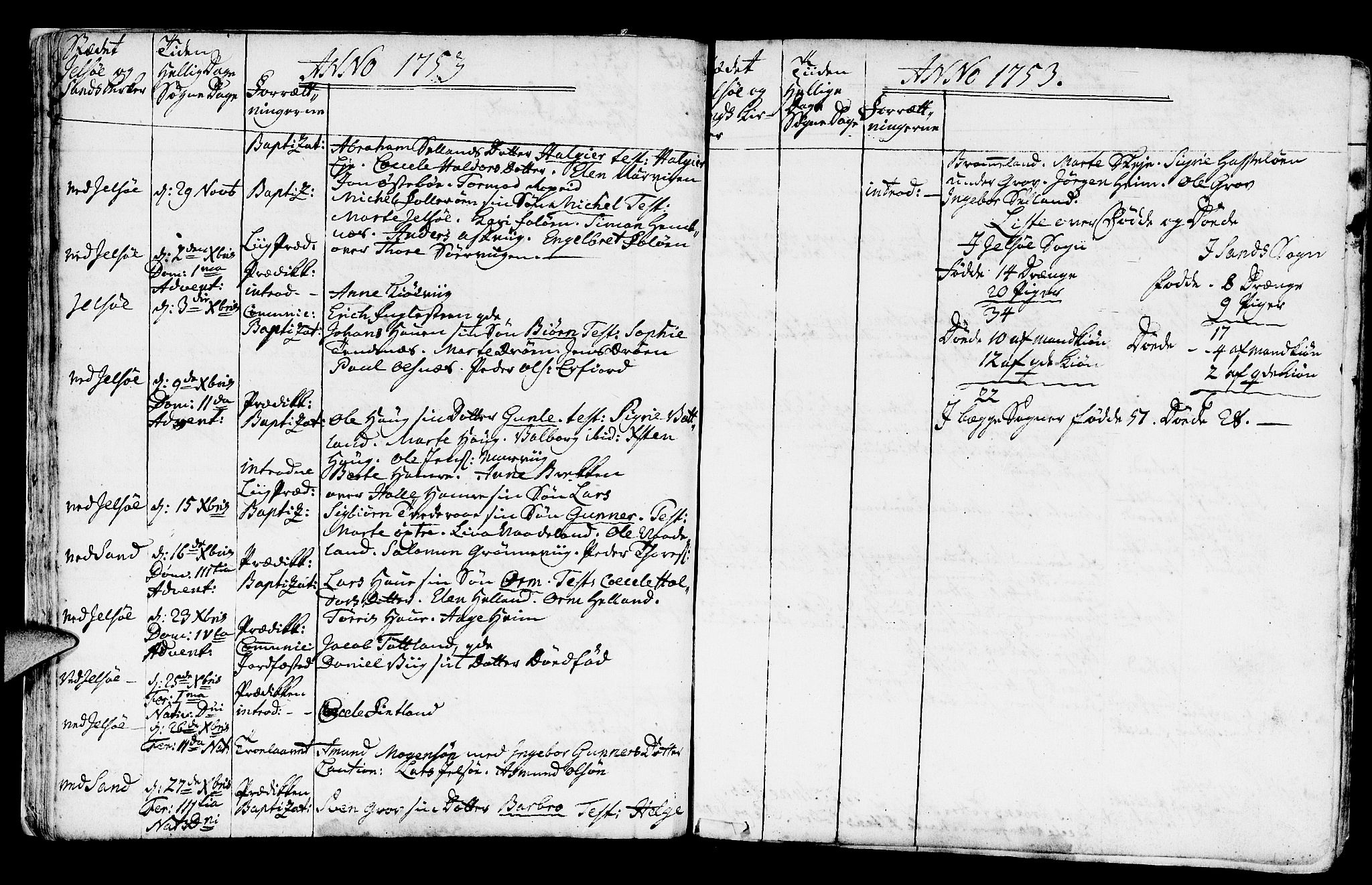 Jelsa sokneprestkontor, SAST/A-101842/01/IV: Parish register (official) no. A 2, 1753-1767