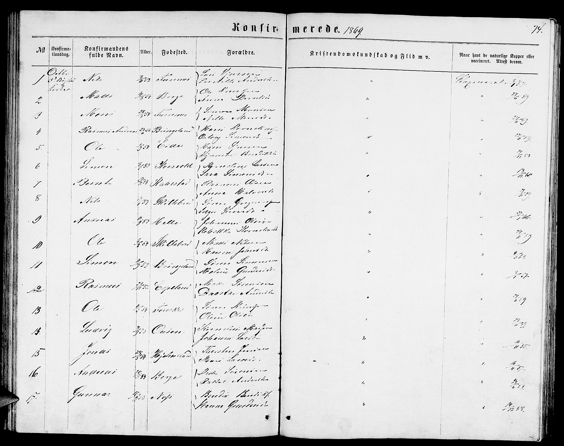 Gaular sokneprestembete, SAB/A-80001/H/Hab: Parish register (copy) no. B 2, 1863-1881, p. 74