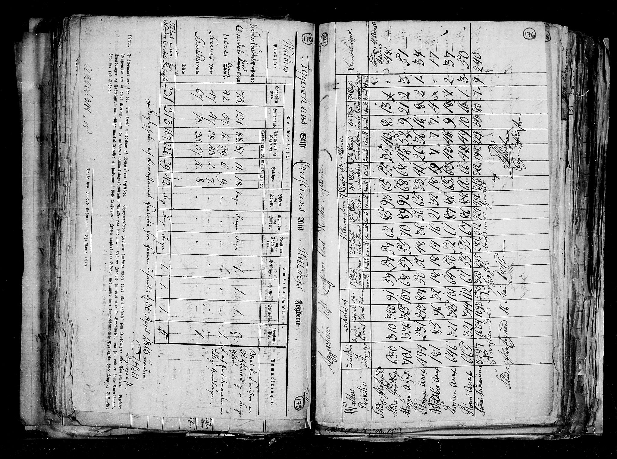 RA, Census 1815, vol. 1: Akershus stift and Kristiansand stift, 1815, p. 127