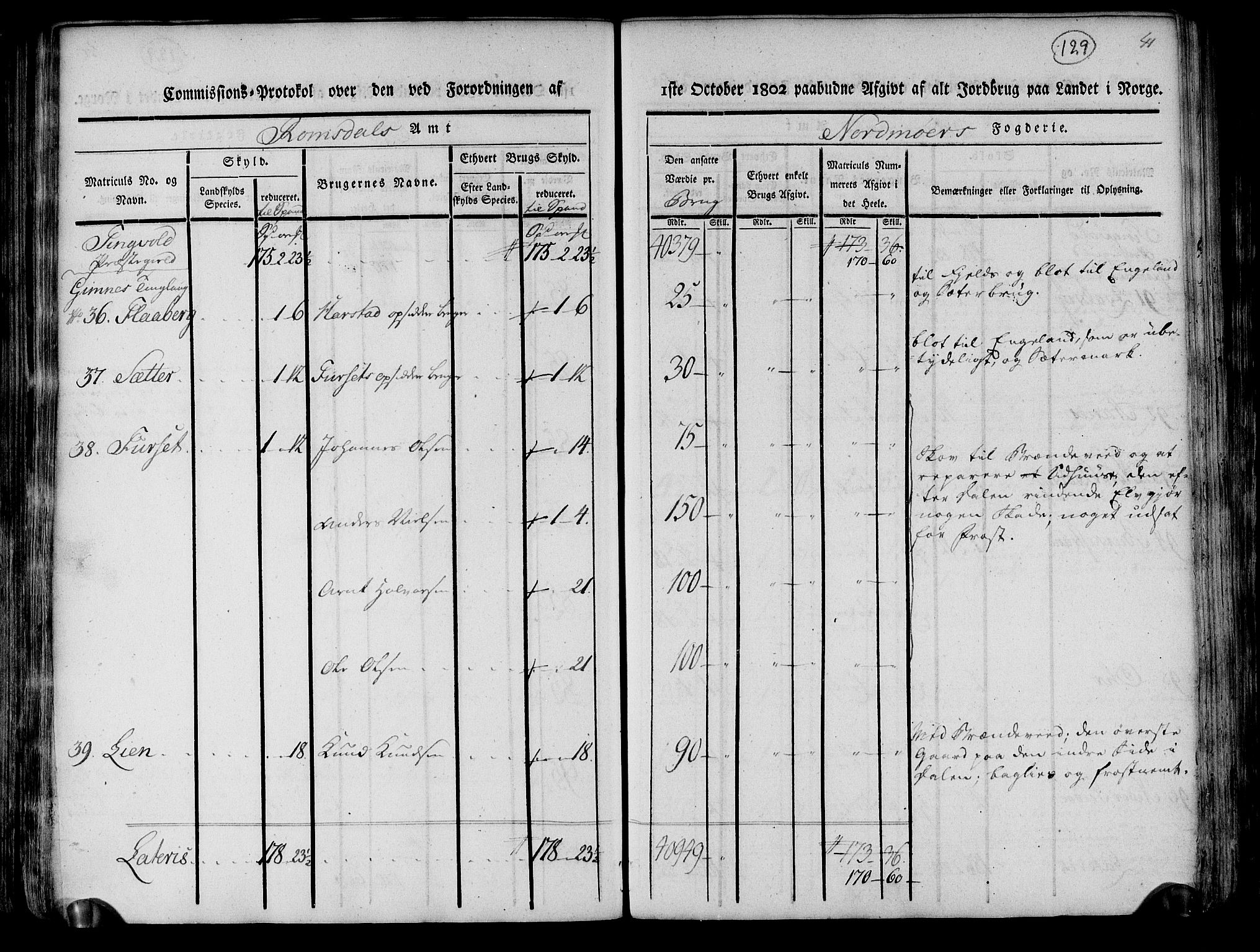 Rentekammeret inntil 1814, Realistisk ordnet avdeling, AV/RA-EA-4070/N/Ne/Nea/L0130: til 0132: Nordmøre fogderi. Kommisjonsprotokoll, 1803, p. 129