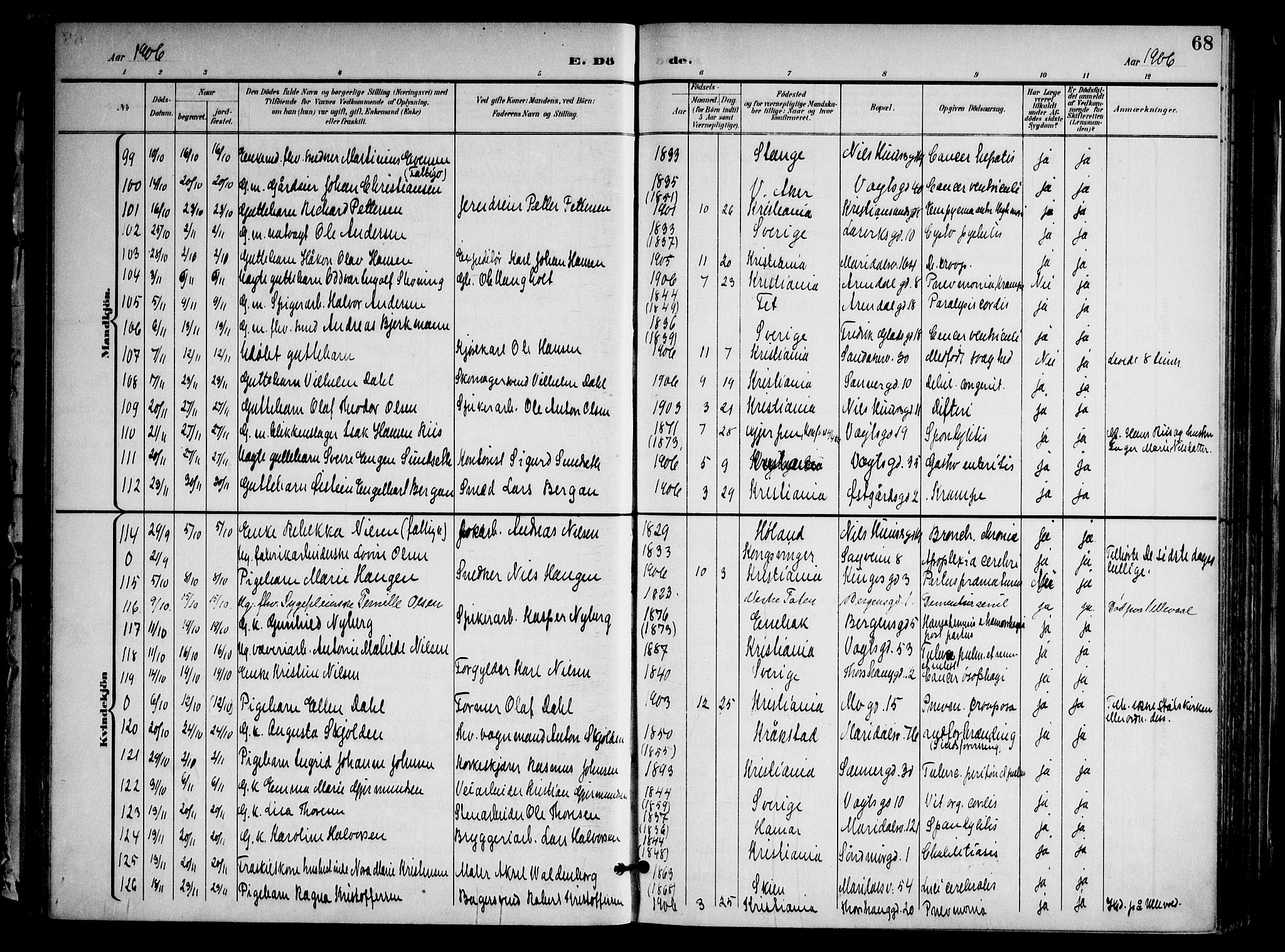 Sagene prestekontor Kirkebøker, AV/SAO-A-10796/F/L0006: Parish register (official) no. 6, 1898-1923, p. 68