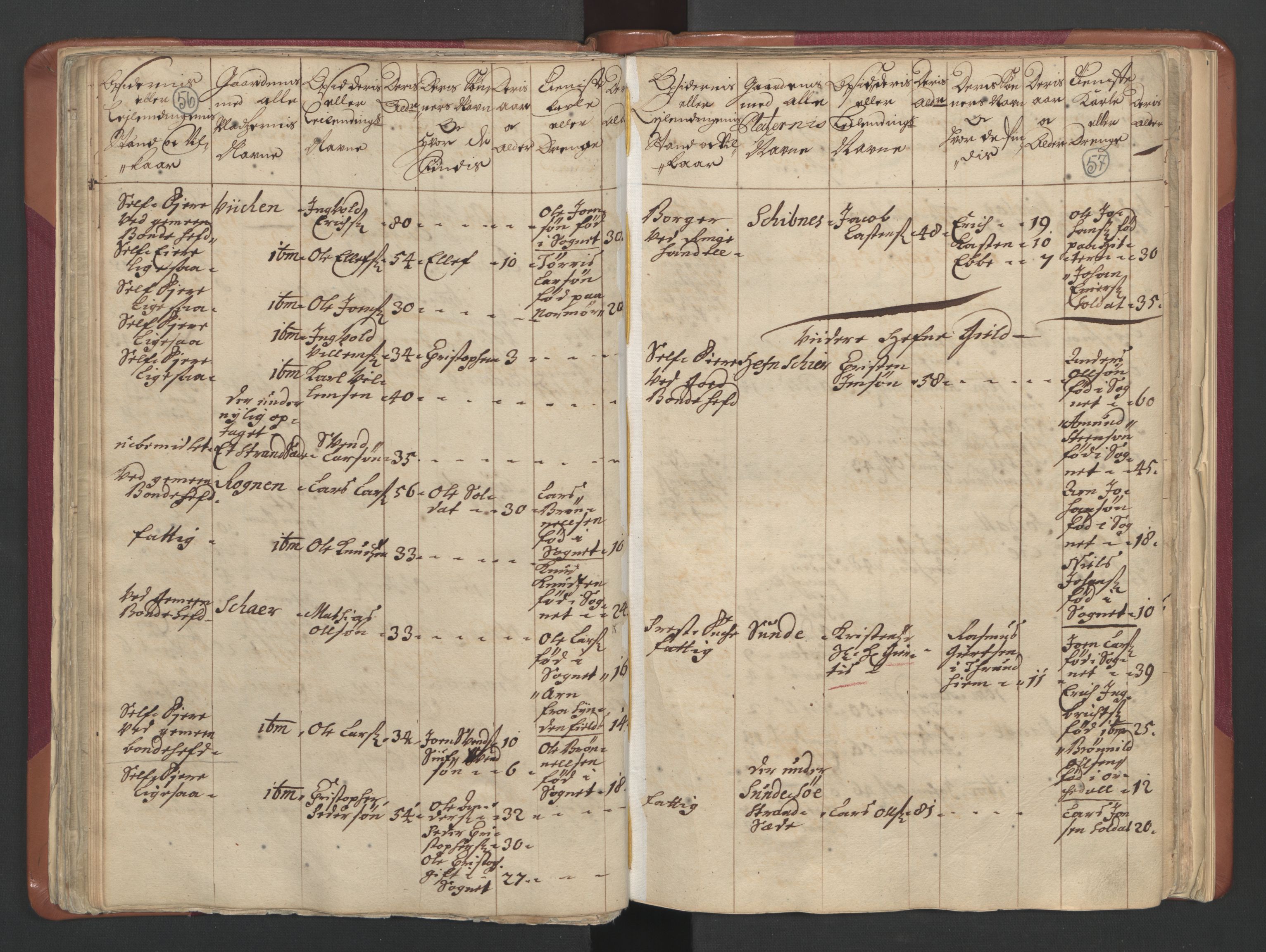 RA, Census (manntall) 1701, no. 12: Fosen fogderi, 1701, p. 56-57