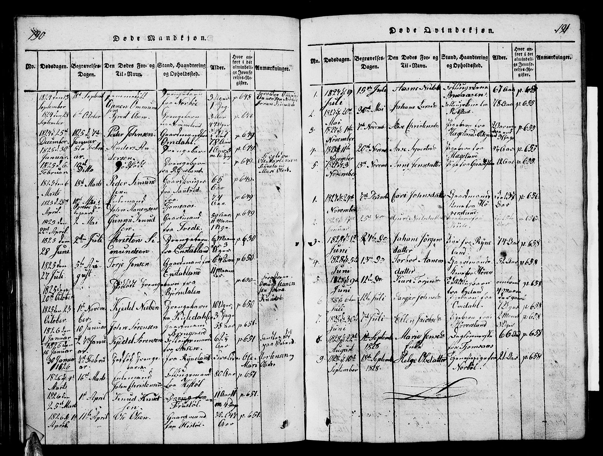 Vennesla sokneprestkontor, SAK/1111-0045/Fb/Fba/L0001: Parish register (copy) no. B 1, 1820-1834, p. 190-191