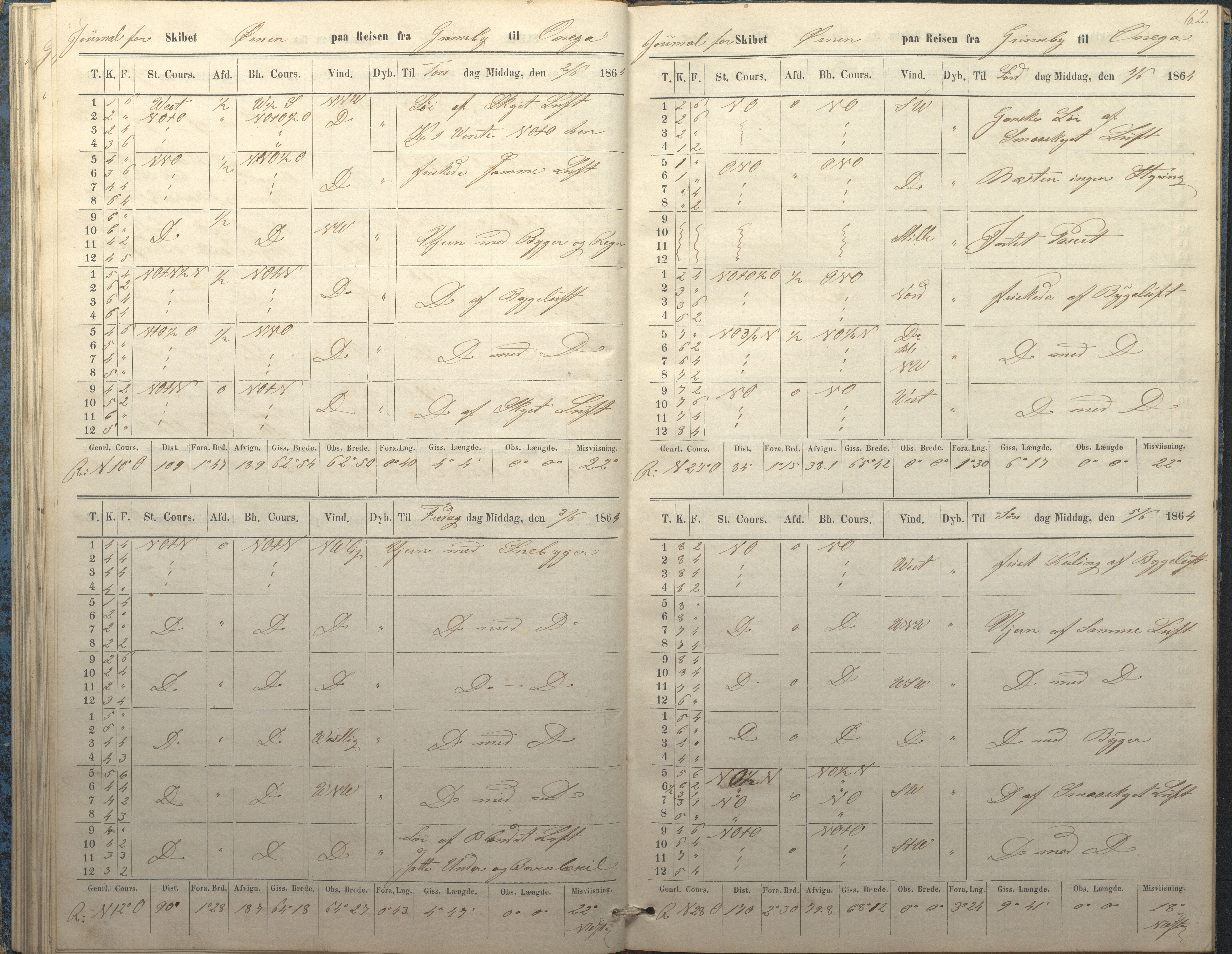 C & P Pedersens Rederi, AAKS/PA-2832/F/F01/L0002: Skibsjournal for Skonnerten Ørnen, 1862-1865, p. 62