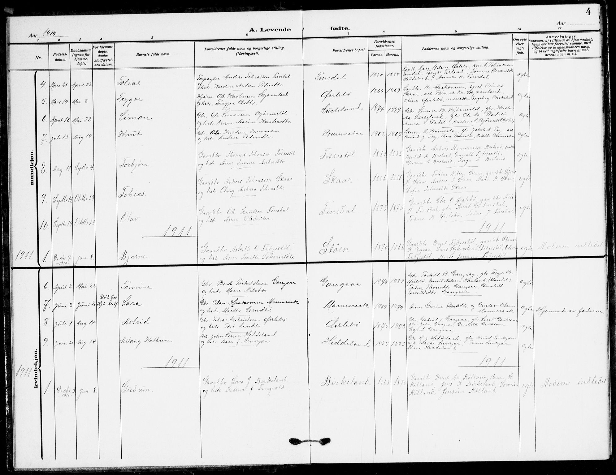 Holum sokneprestkontor, AV/SAK-1111-0022/F/Fb/Fbc/L0004: Parish register (copy) no. B 4, 1908-1930, p. 4