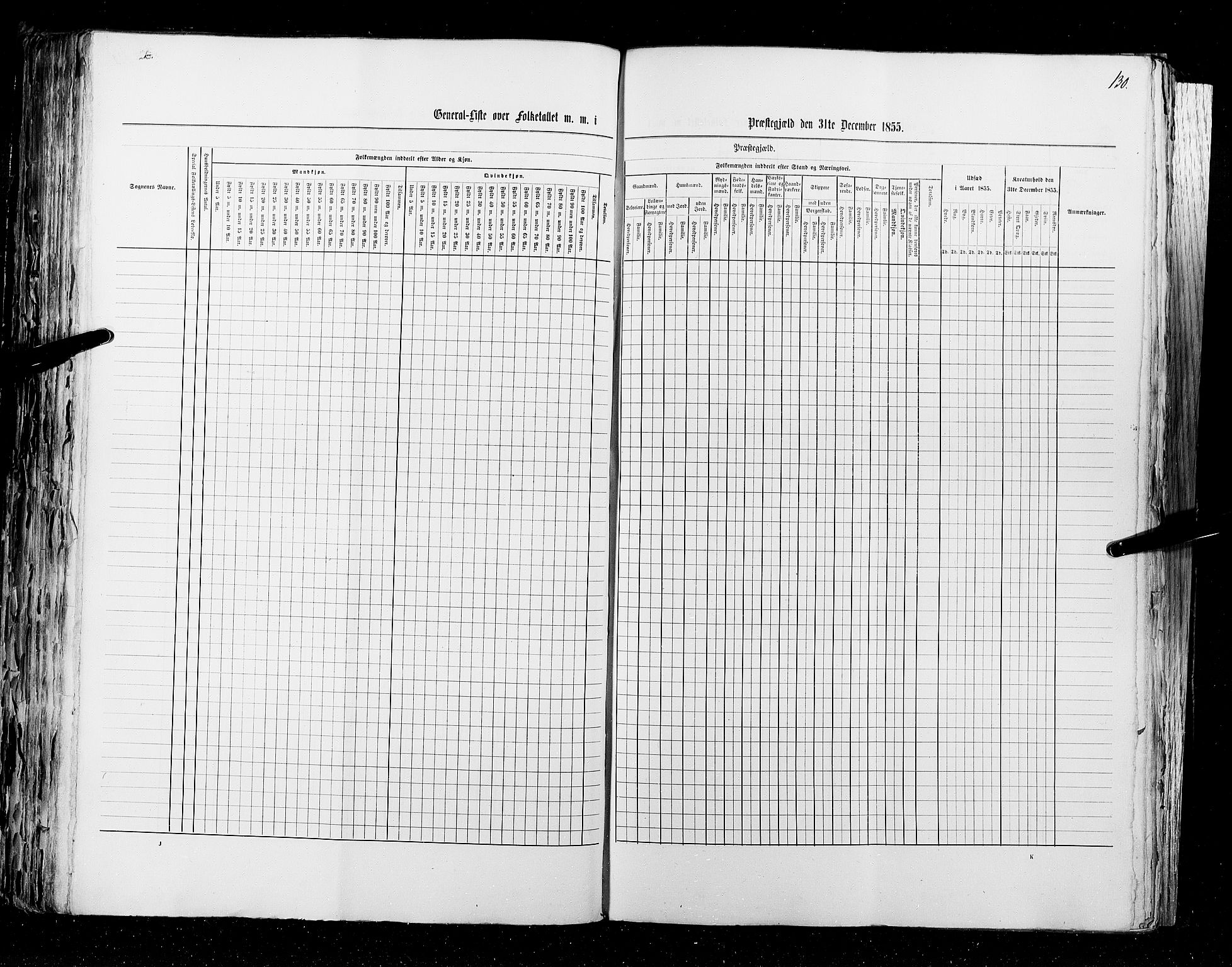 RA, Census 1855, vol. 1: Akershus amt, Smålenenes amt og Hedemarken amt, 1855, p. 130