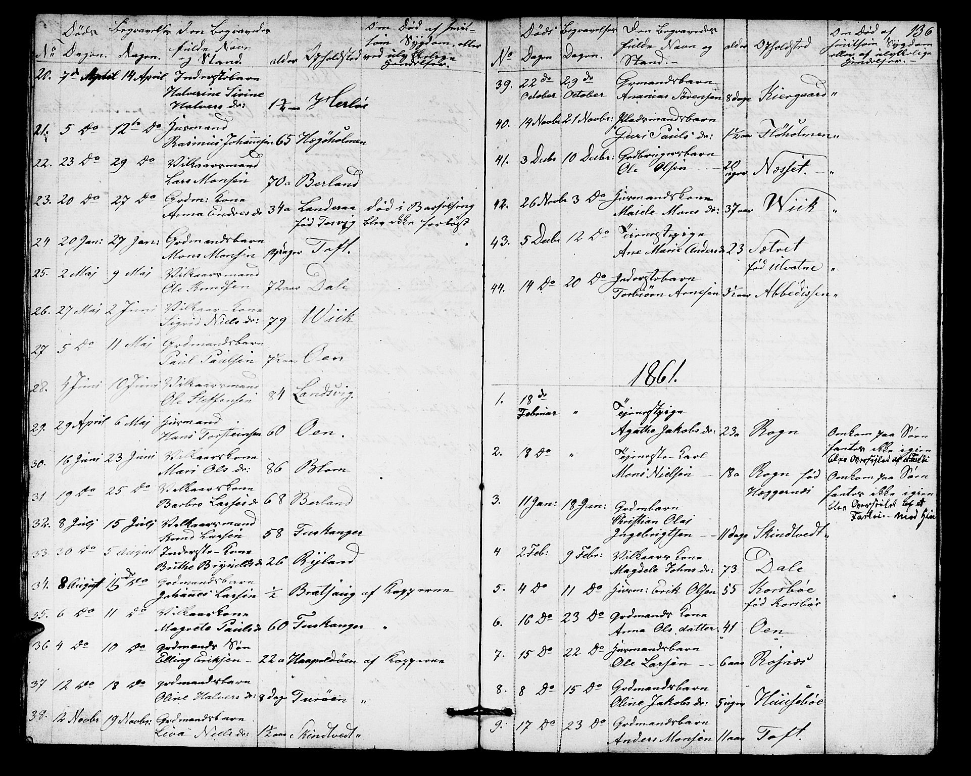 Herdla Sokneprestembete, AV/SAB-A-75701/H/Hab: Parish register (copy) no. A 1, 1859-1880, p. 137