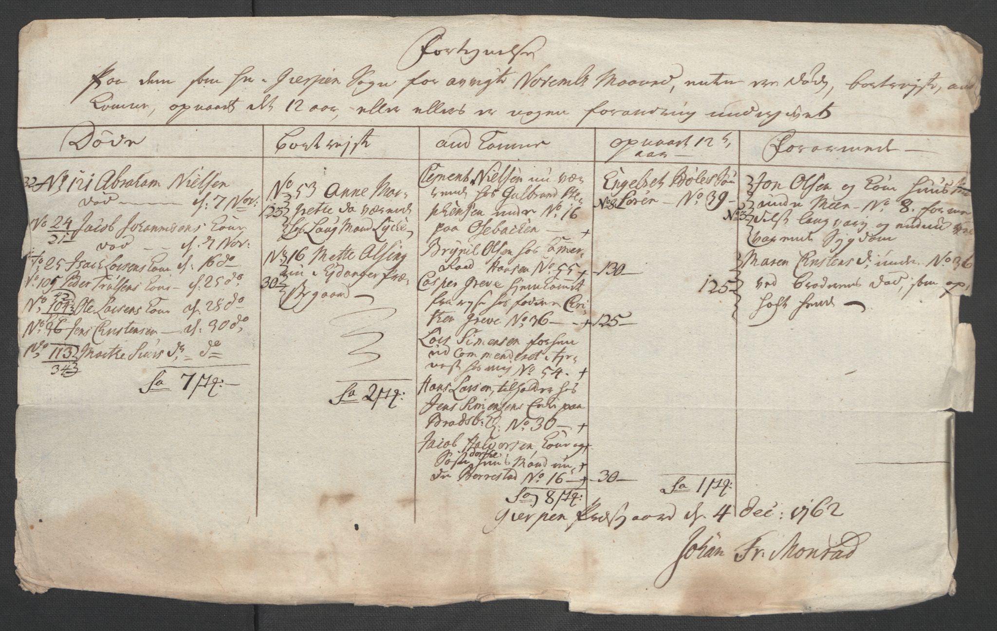 Rentekammeret inntil 1814, Reviderte regnskaper, Fogderegnskap, AV/RA-EA-4092/R37/L2239: Ekstraskatten Nedre Telemark og Bamble, 1762-1763, p. 335