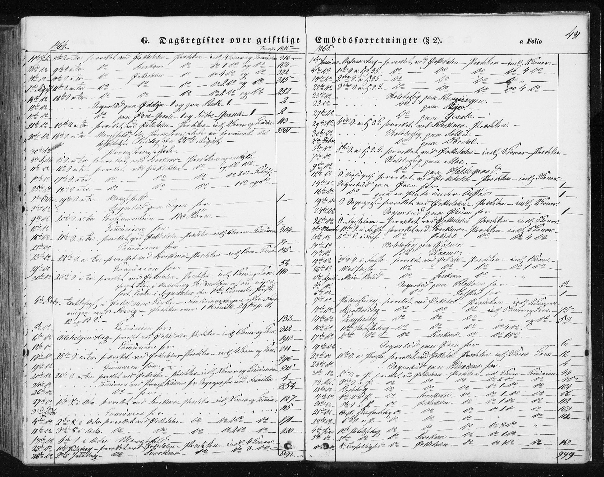 Ministerialprotokoller, klokkerbøker og fødselsregistre - Sør-Trøndelag, SAT/A-1456/668/L0806: Parish register (official) no. 668A06, 1854-1869, p. 431