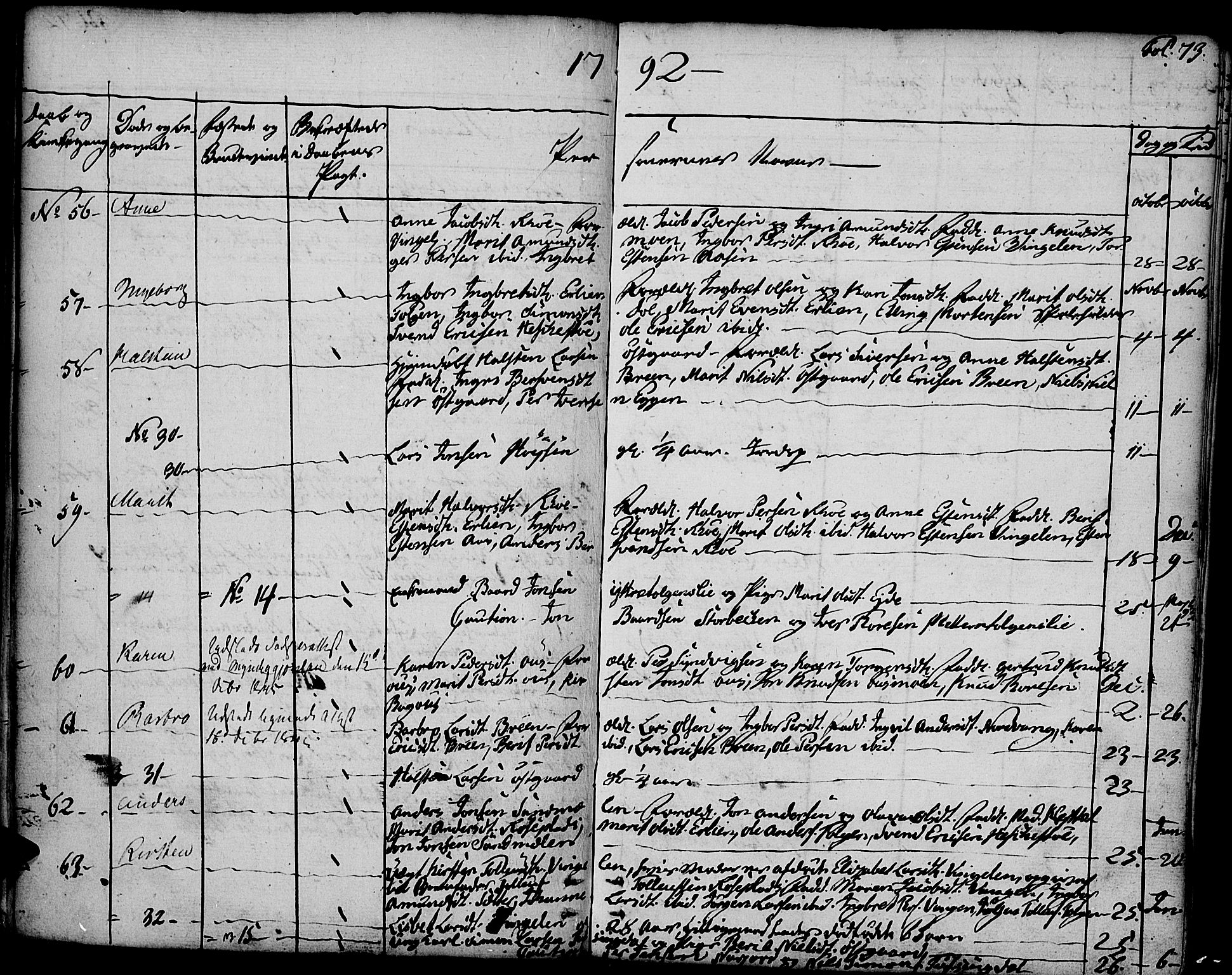 Tolga prestekontor, AV/SAH-PREST-062/K/L0003: Parish register (official) no. 3, 1786-1814, p. 73