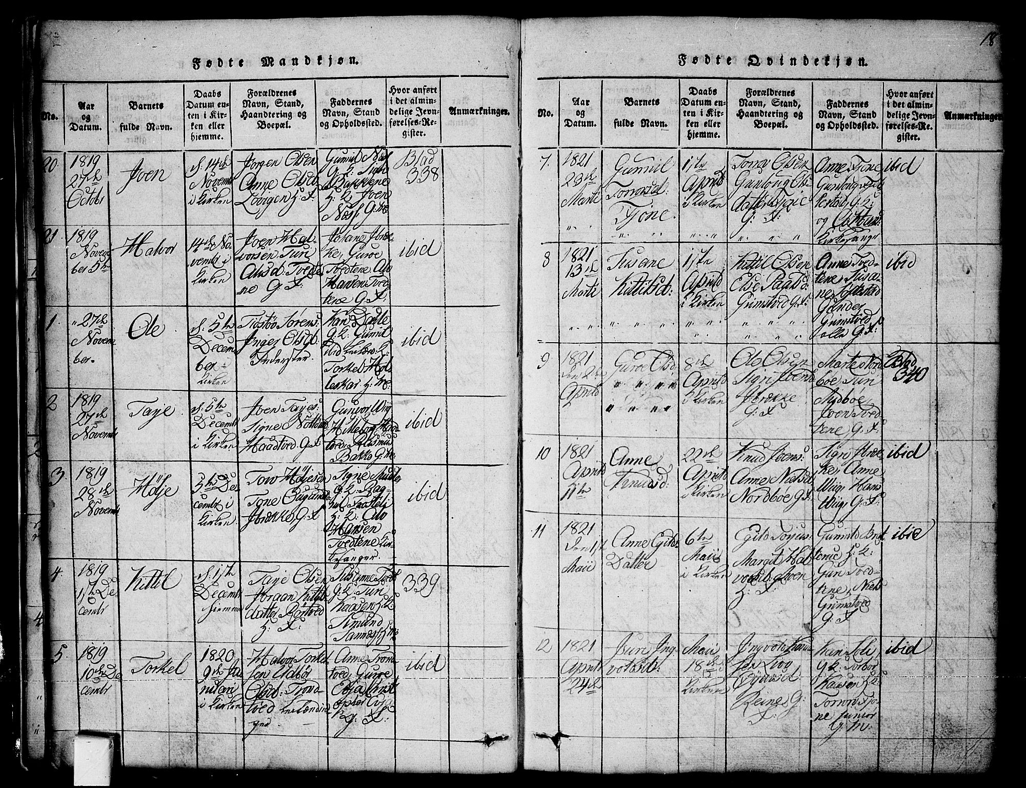 Nissedal kirkebøker, SAKO/A-288/G/Ga/L0001: Parish register (copy) no. I 1, 1814-1860, p. 18