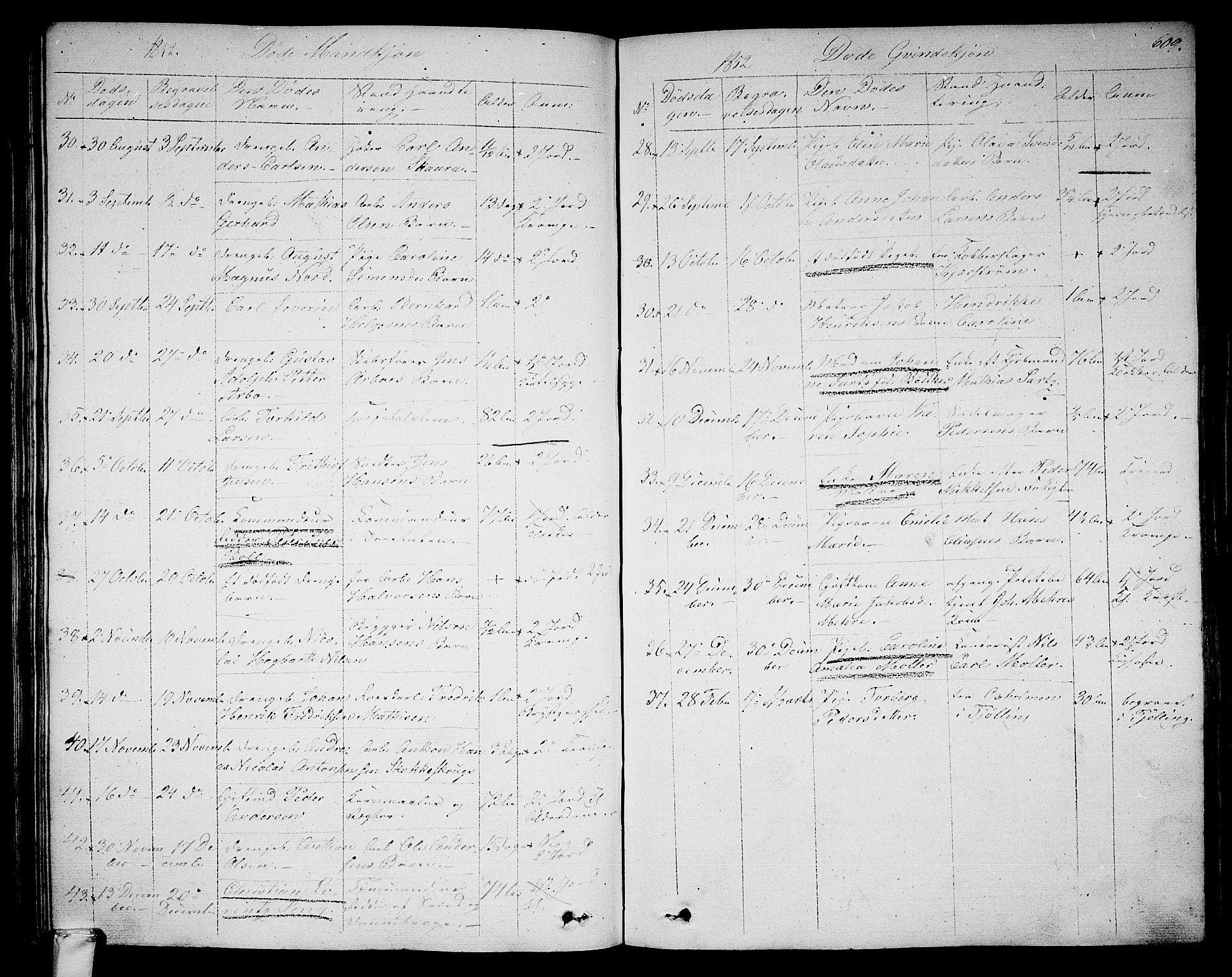 Larvik kirkebøker, SAKO/A-352/G/Ga/L0003b: Parish register (copy) no. I 3B, 1830-1870, p. 609