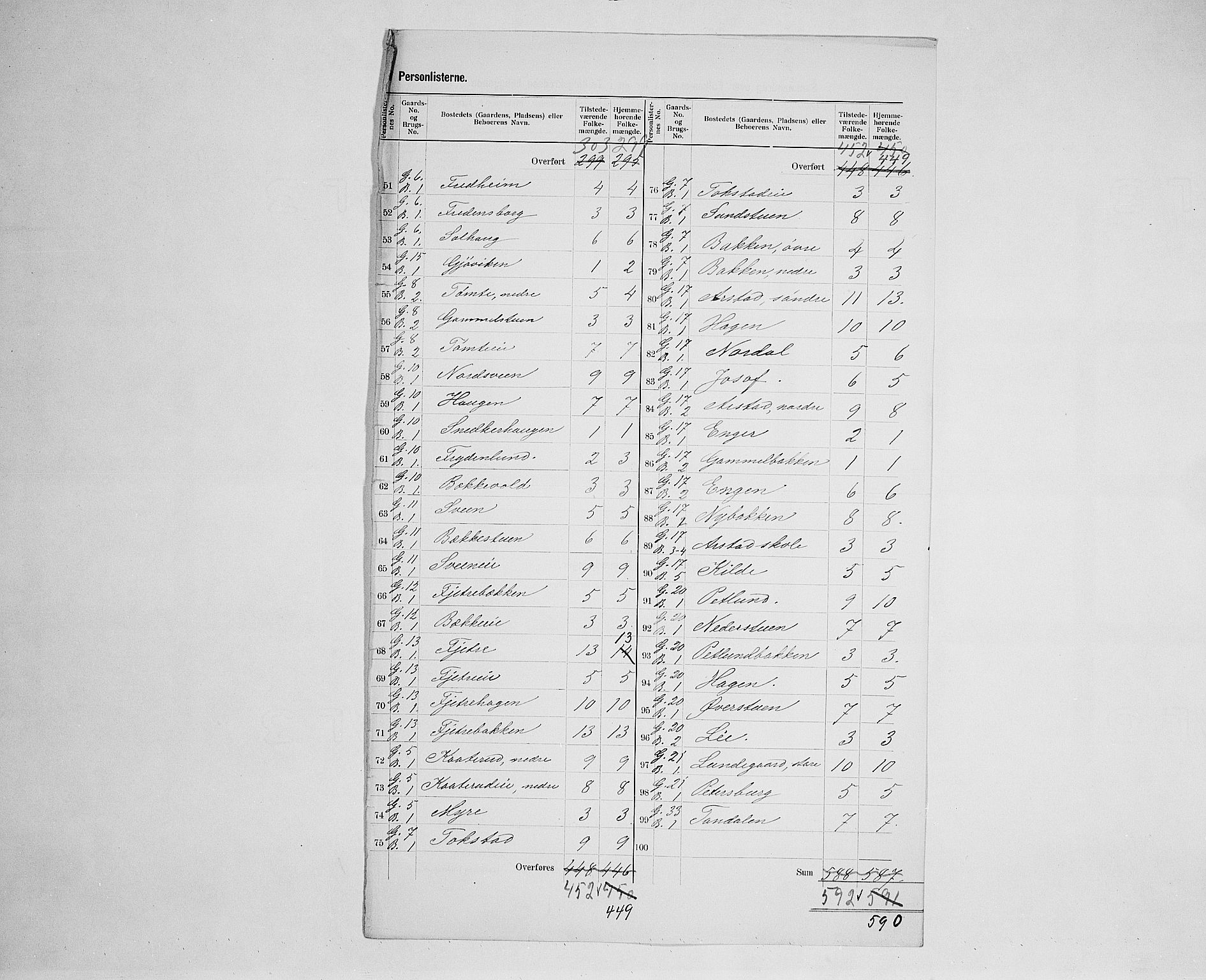 SAH, 1900 census for Stange, 1900, p. 25