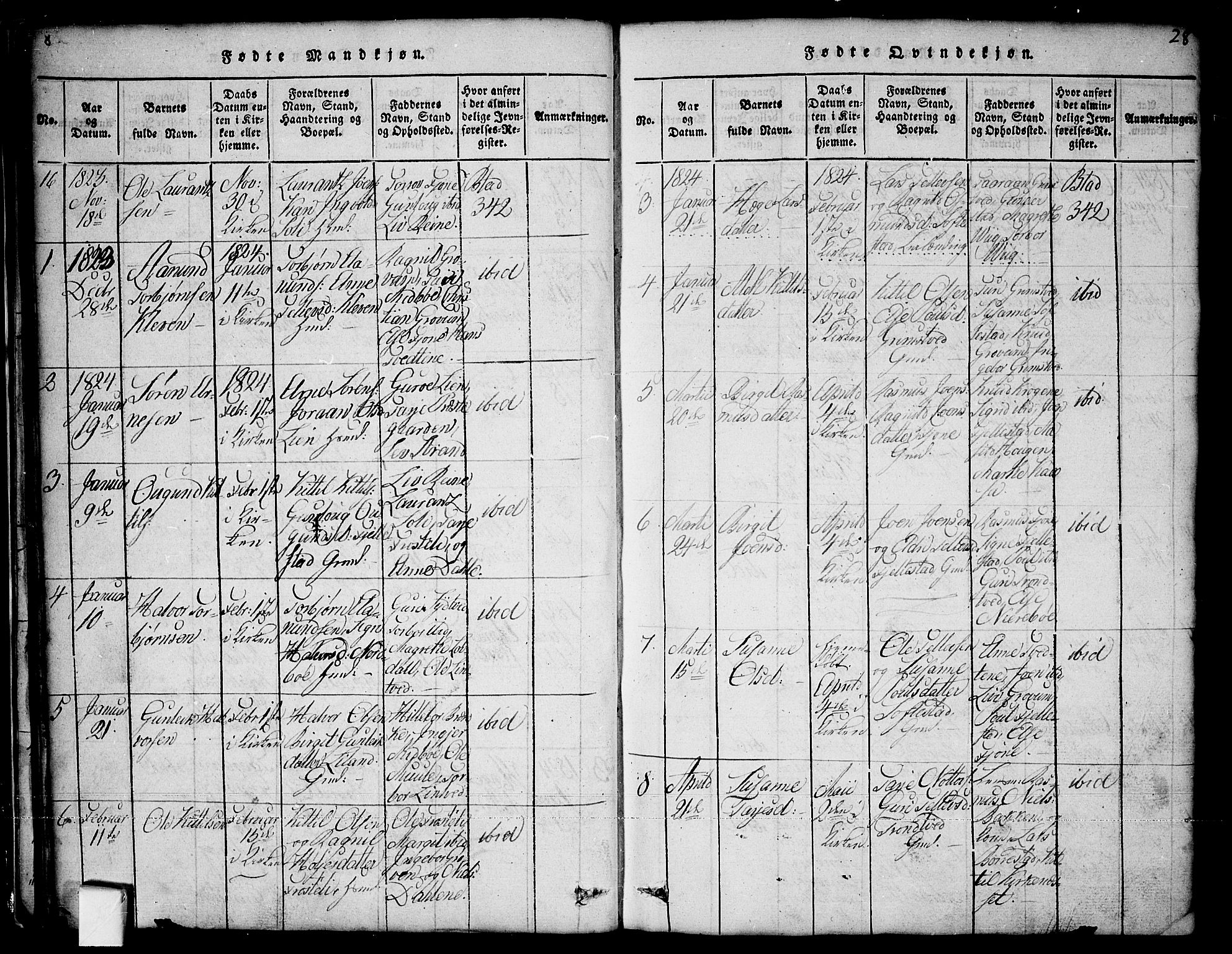 Nissedal kirkebøker, SAKO/A-288/G/Ga/L0001: Parish register (copy) no. I 1, 1814-1860, p. 28