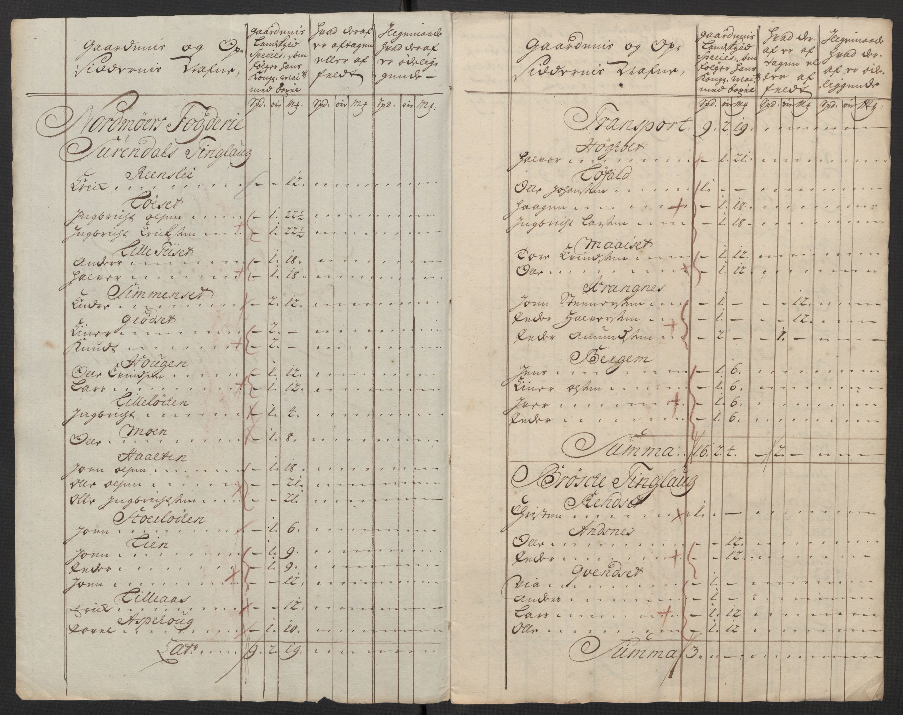 Rentekammeret inntil 1814, Reviderte regnskaper, Fogderegnskap, RA/EA-4092/R56/L3753: Fogderegnskap Nordmøre, 1720, p. 340