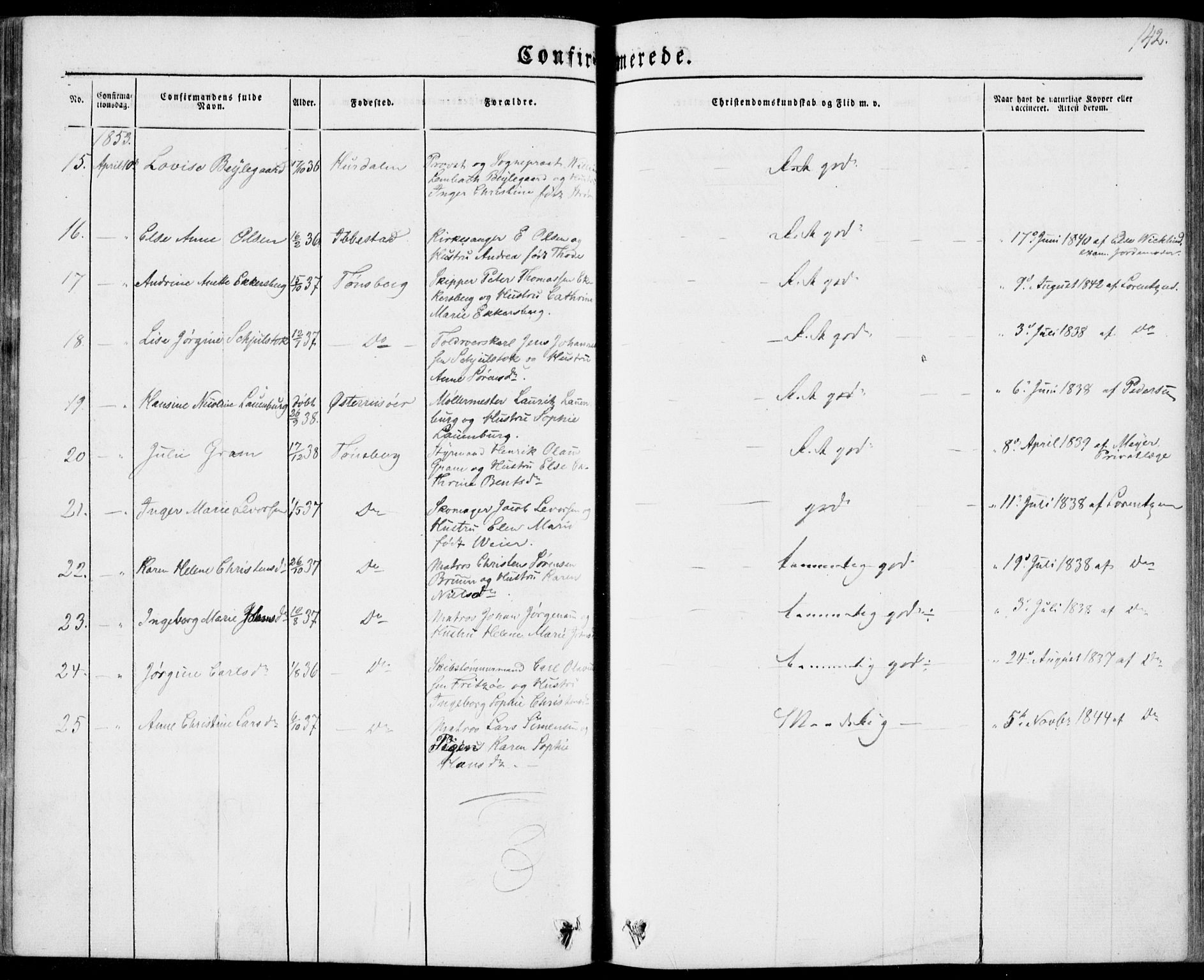 Tønsberg kirkebøker, SAKO/A-330/F/Fa/L0007: Parish register (official) no. I 7, 1845-1854, p. 142