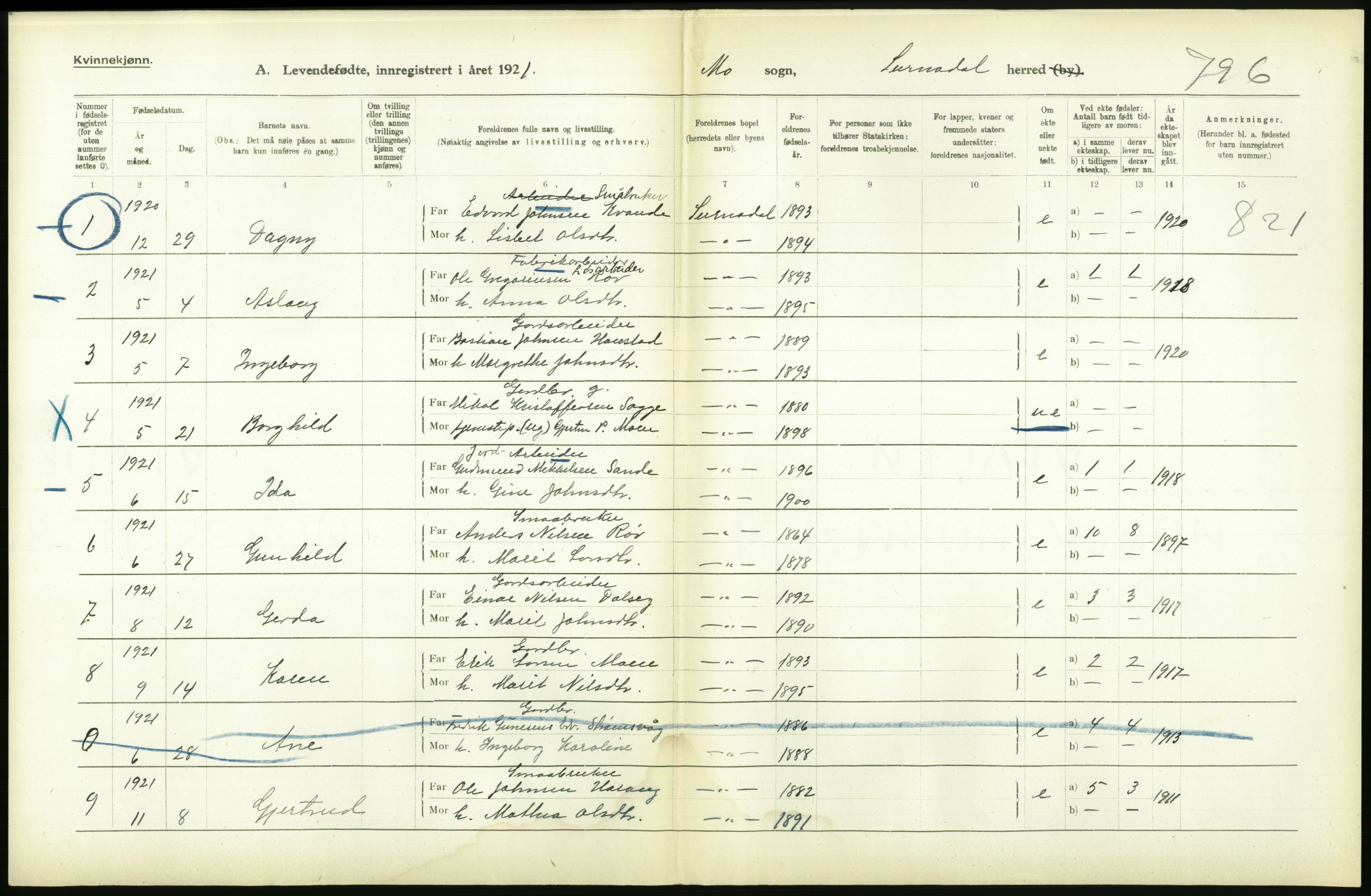 Statistisk sentralbyrå, Sosiodemografiske emner, Befolkning, AV/RA-S-2228/D/Df/Dfc/Dfca/L0040: Møre fylke: Levendefødte menn og kvinner. Bygder., 1921, p. 710