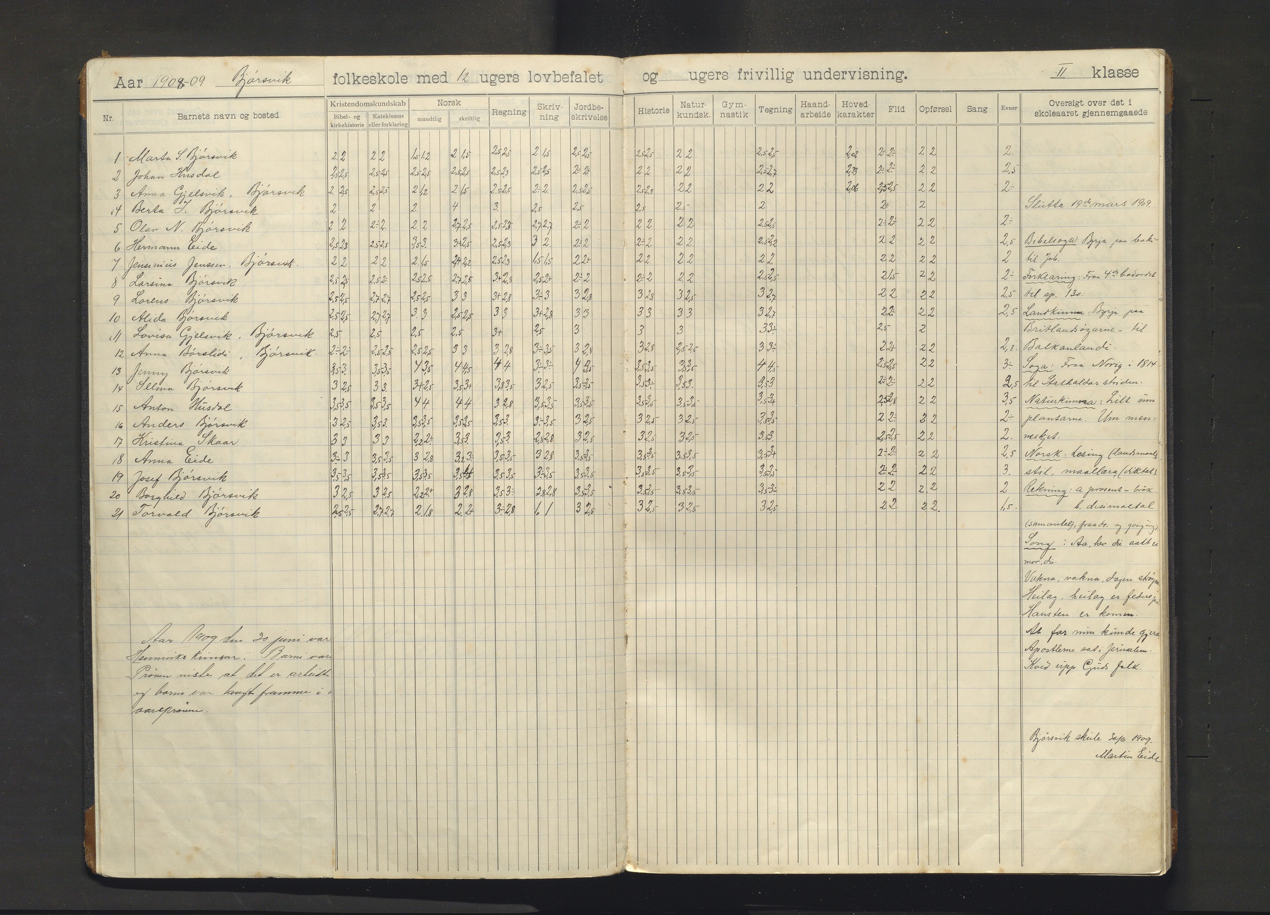 Hosanger kommune. Barneskulane, IKAH/1253a-231/F/Fb/L0009: Skuleprotokoll for Bjørsvik og Heimvik krinsar, 1908-1921