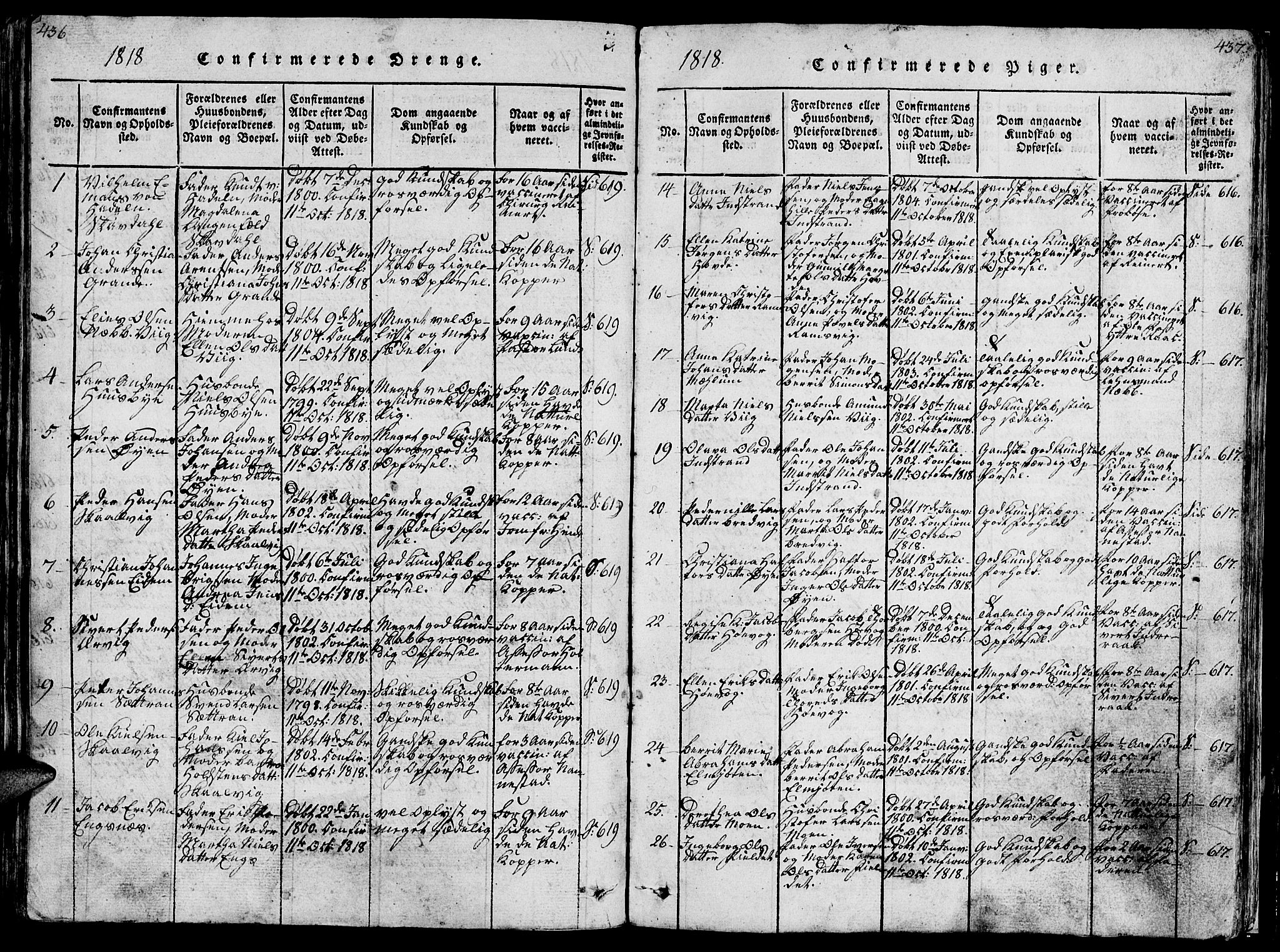 Ministerialprotokoller, klokkerbøker og fødselsregistre - Sør-Trøndelag, AV/SAT-A-1456/659/L0744: Parish register (copy) no. 659C01, 1818-1825, p. 436-437