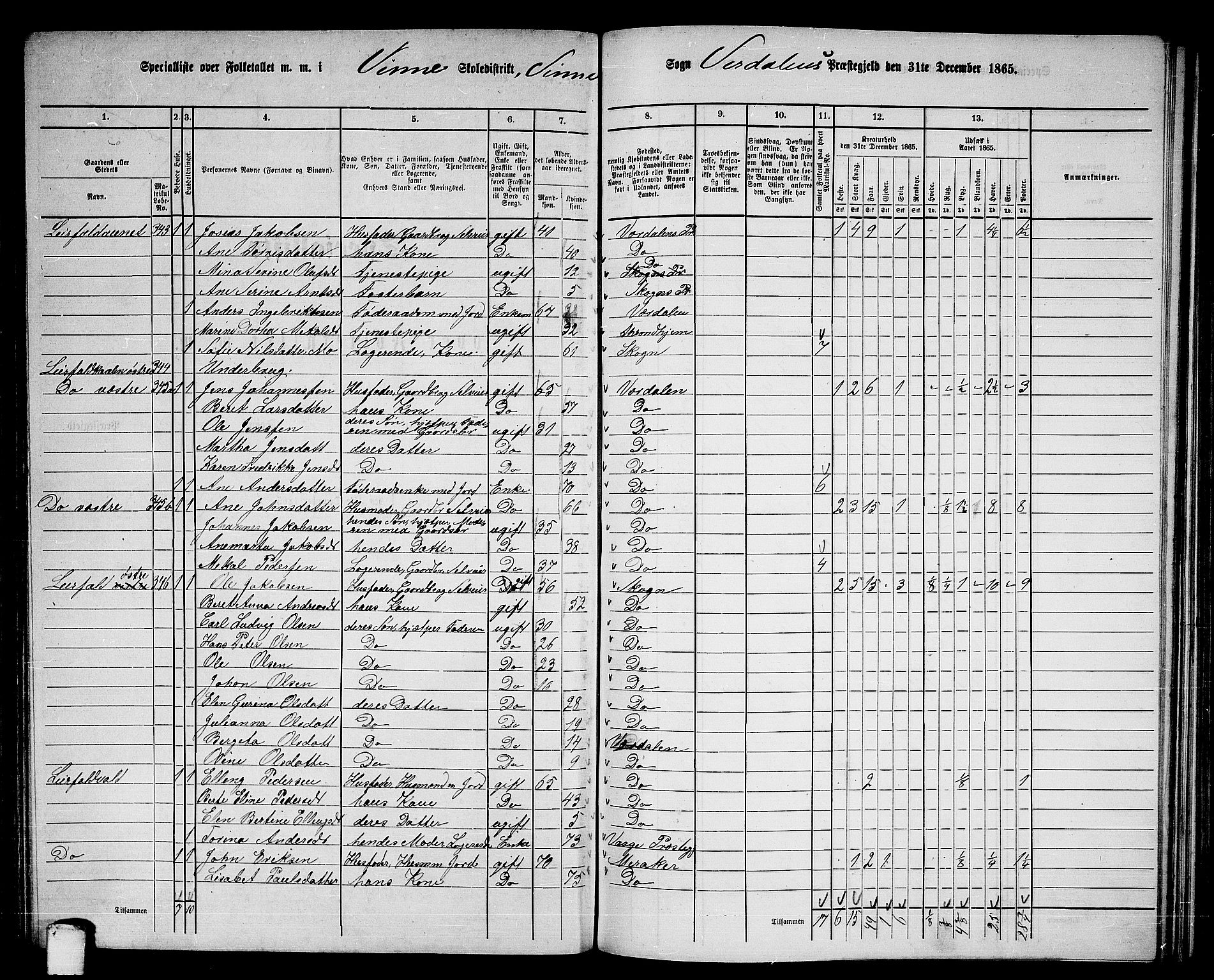 RA, 1865 census for Verdal, 1865, p. 149