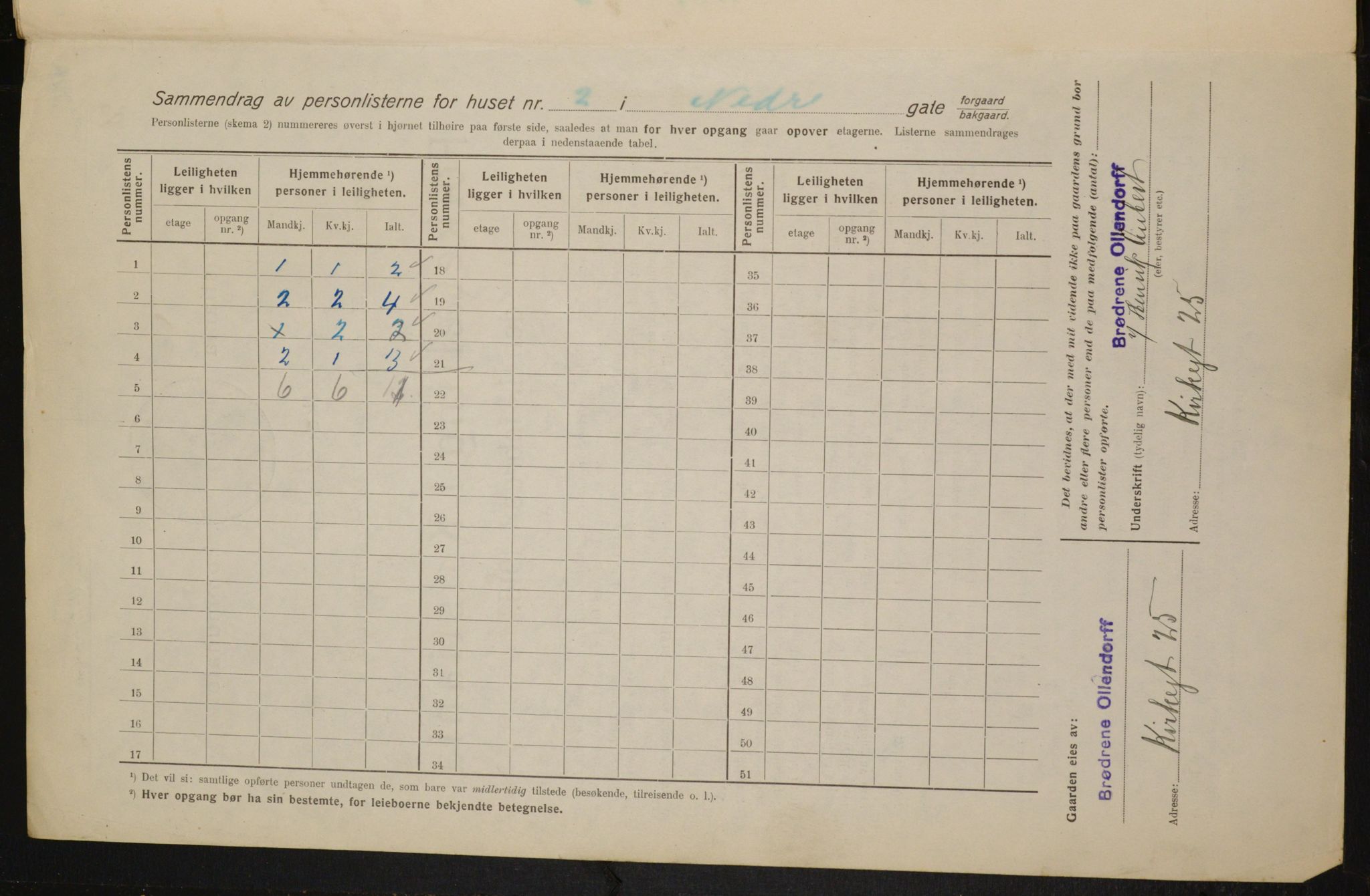 OBA, Municipal Census 1916 for Kristiania, 1916, p. 70865