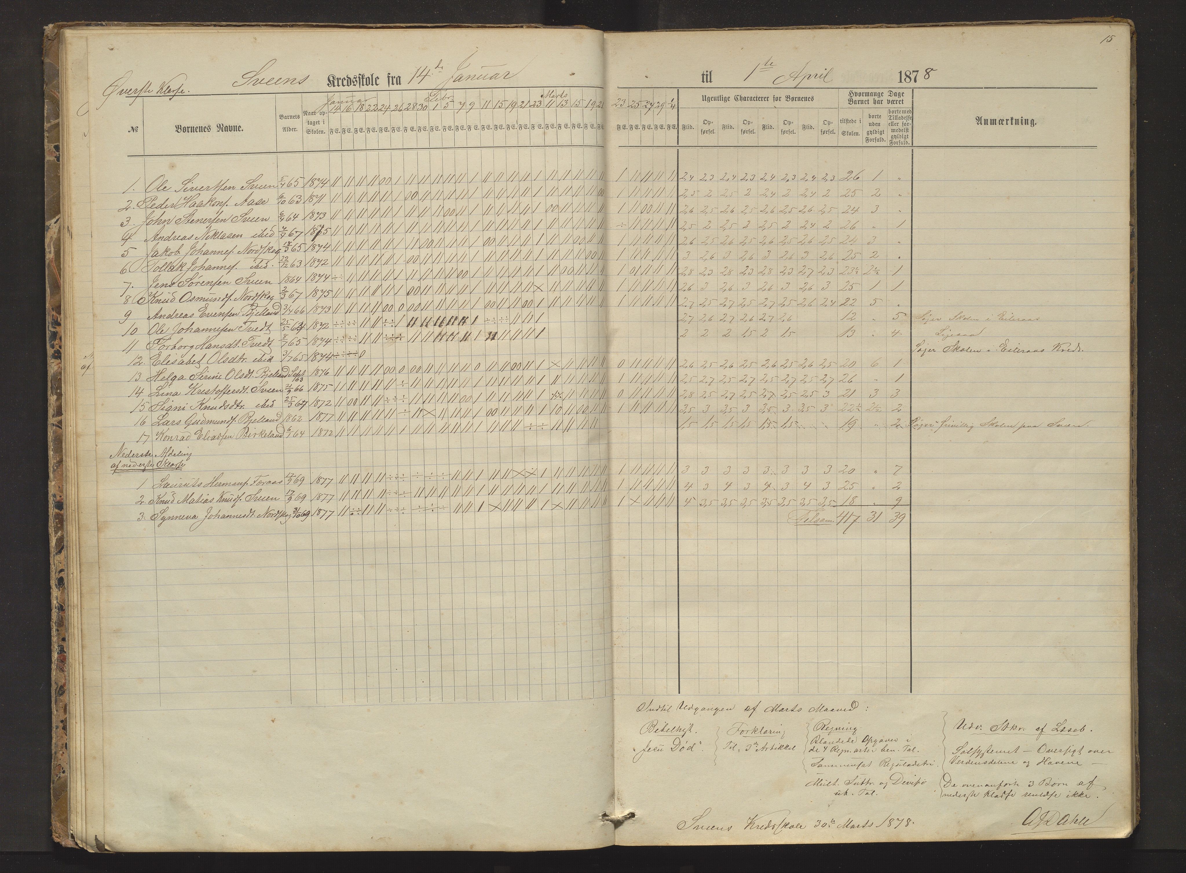 Sveio kommune. Barneskulane, IKAH/1216-231/F/Fa/L0002: Skuleprotokoll for Færås, Åse, Sveen og Eilerås krinsar, 1874-1888, p. 15