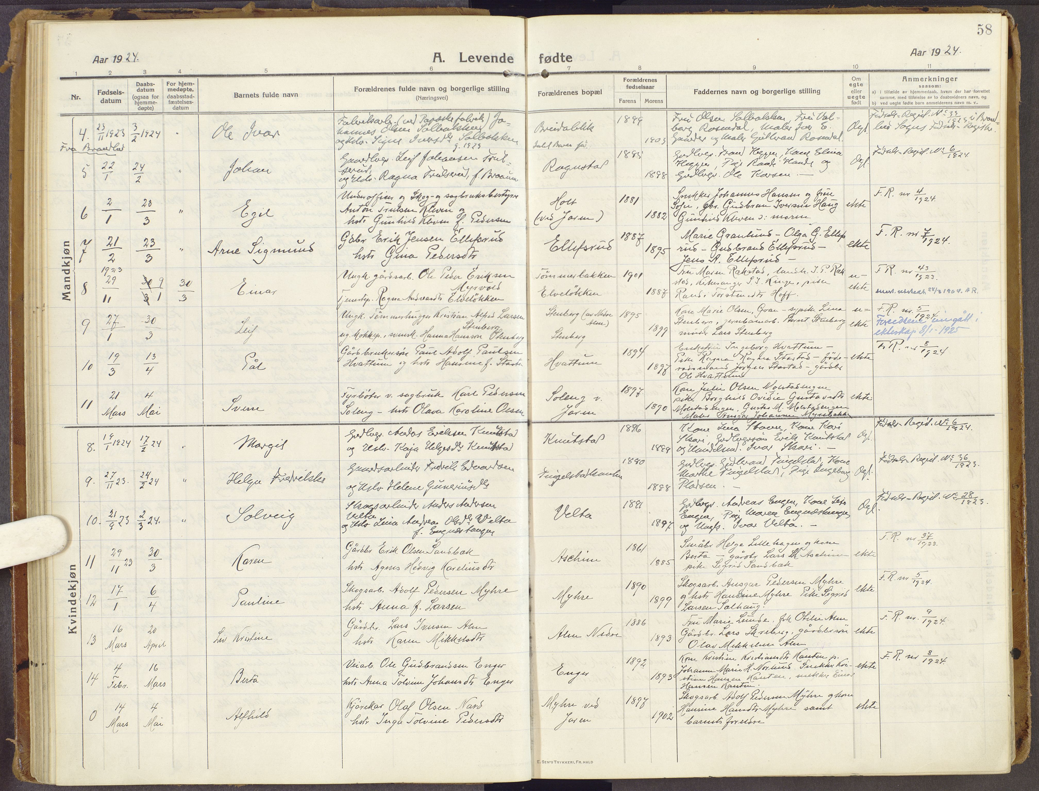 Brandbu prestekontor, SAH/PREST-114/H/Ha/Haa/L0003: Parish register (official) no. 3, 1914-1928, p. 58