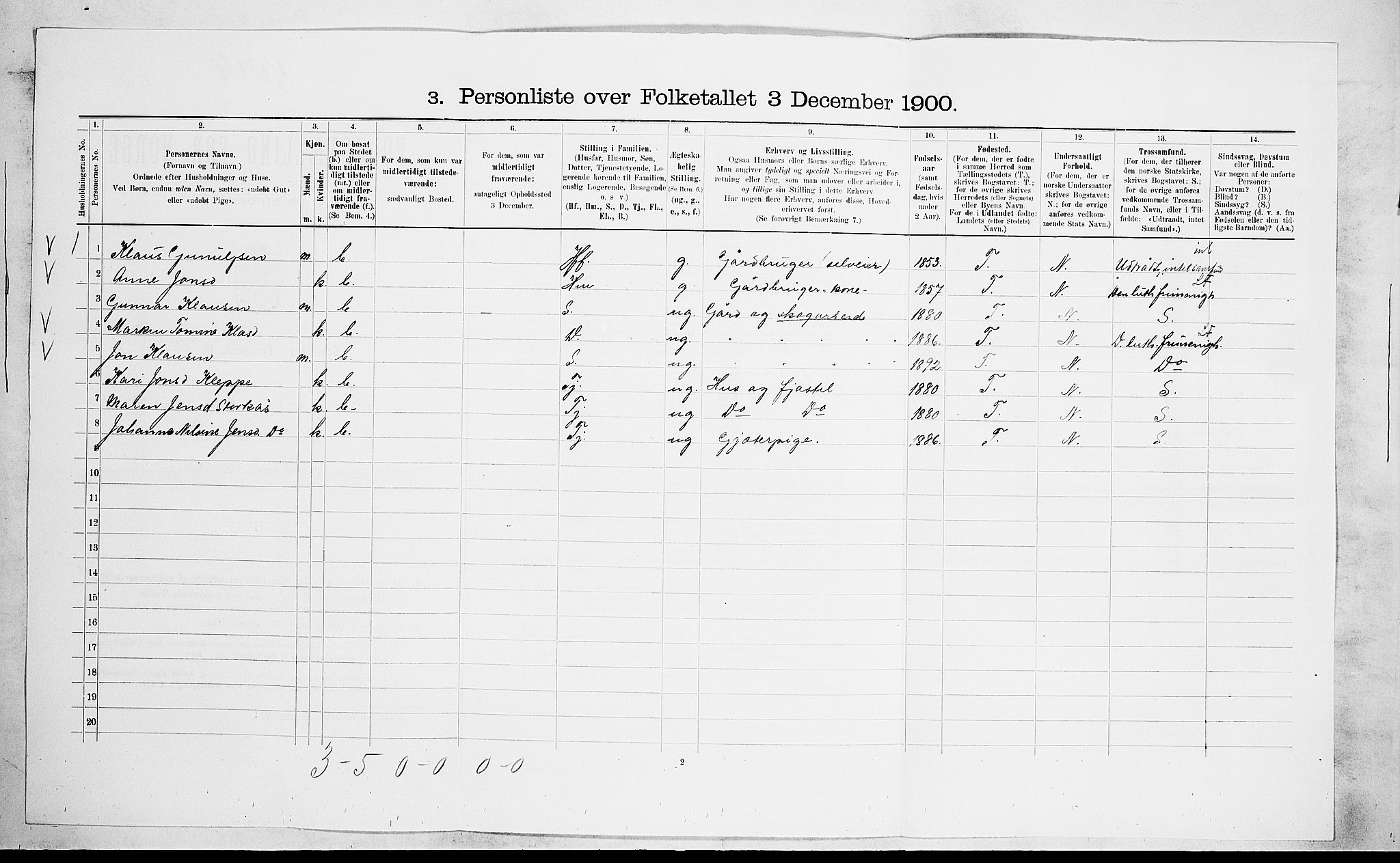 SAKO, 1900 census for Drangedal, 1900, p. 608