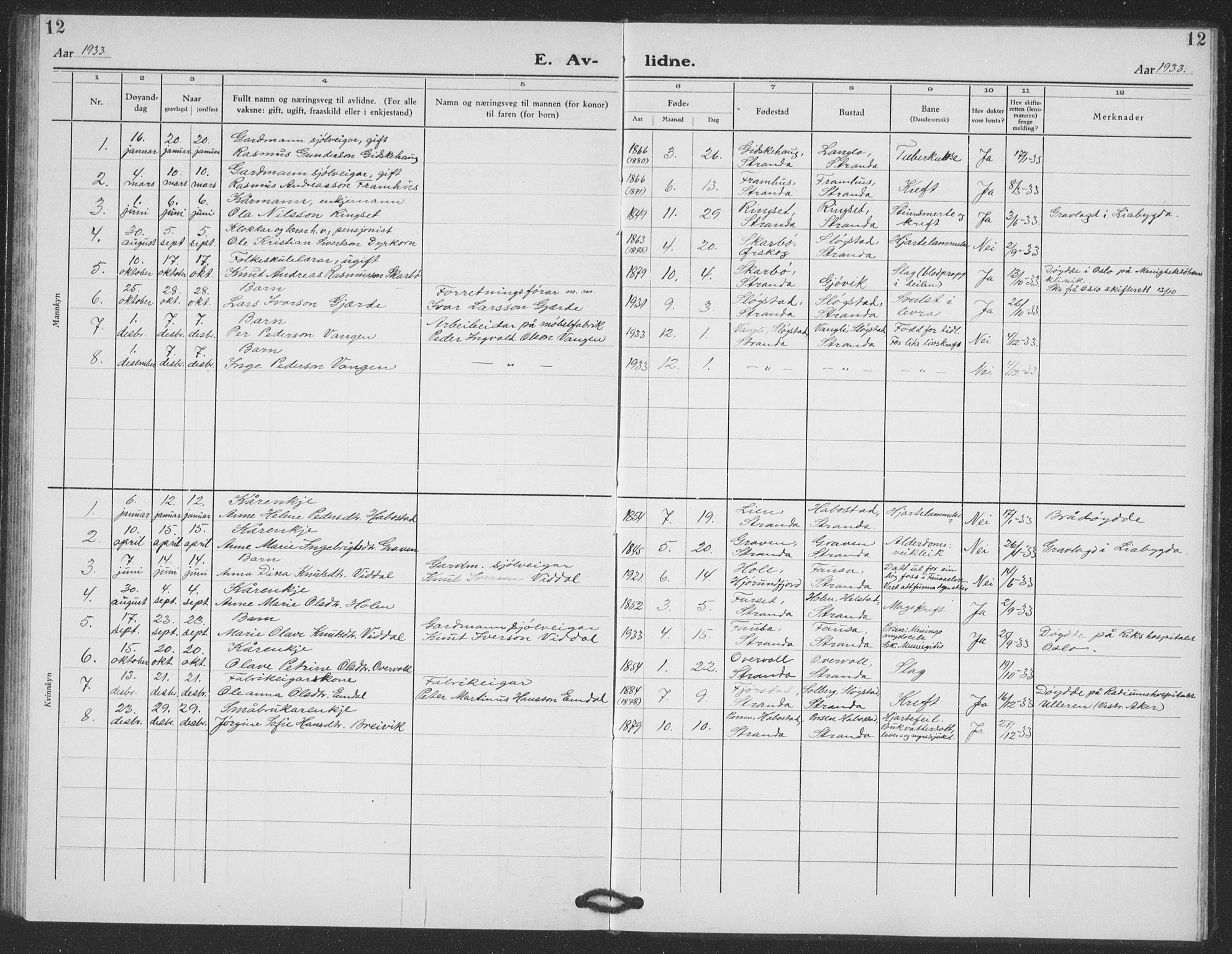 Ministerialprotokoller, klokkerbøker og fødselsregistre - Møre og Romsdal, SAT/A-1454/520/L0294: Parish register (copy) no. 520C06, 1923-1938, p. 12