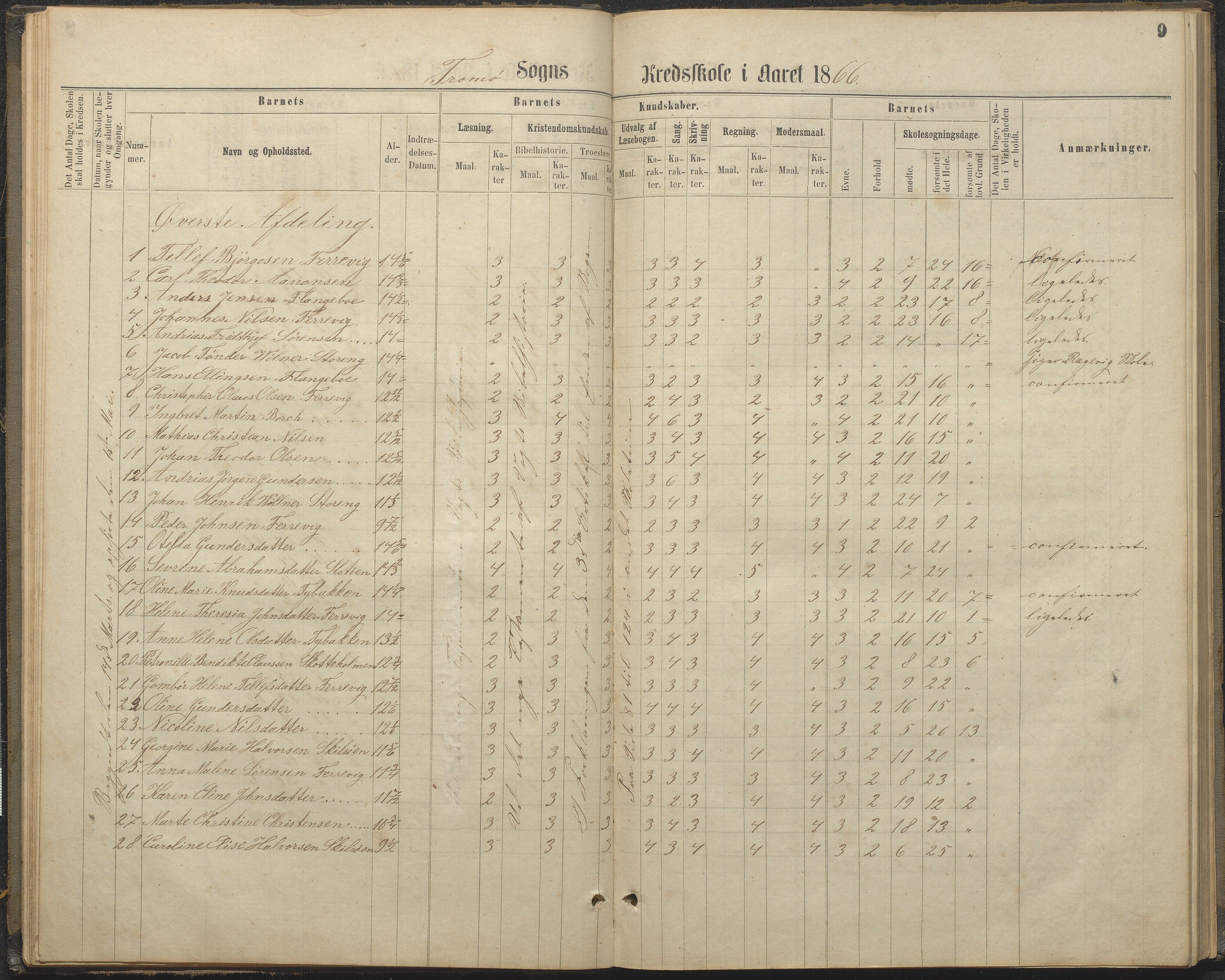 Tromøy kommune frem til 1971, AAKS/KA0921-PK/04/L0032: Færvik (Roligheden) - Karakterprotokoll, 1864-1889, p. 9