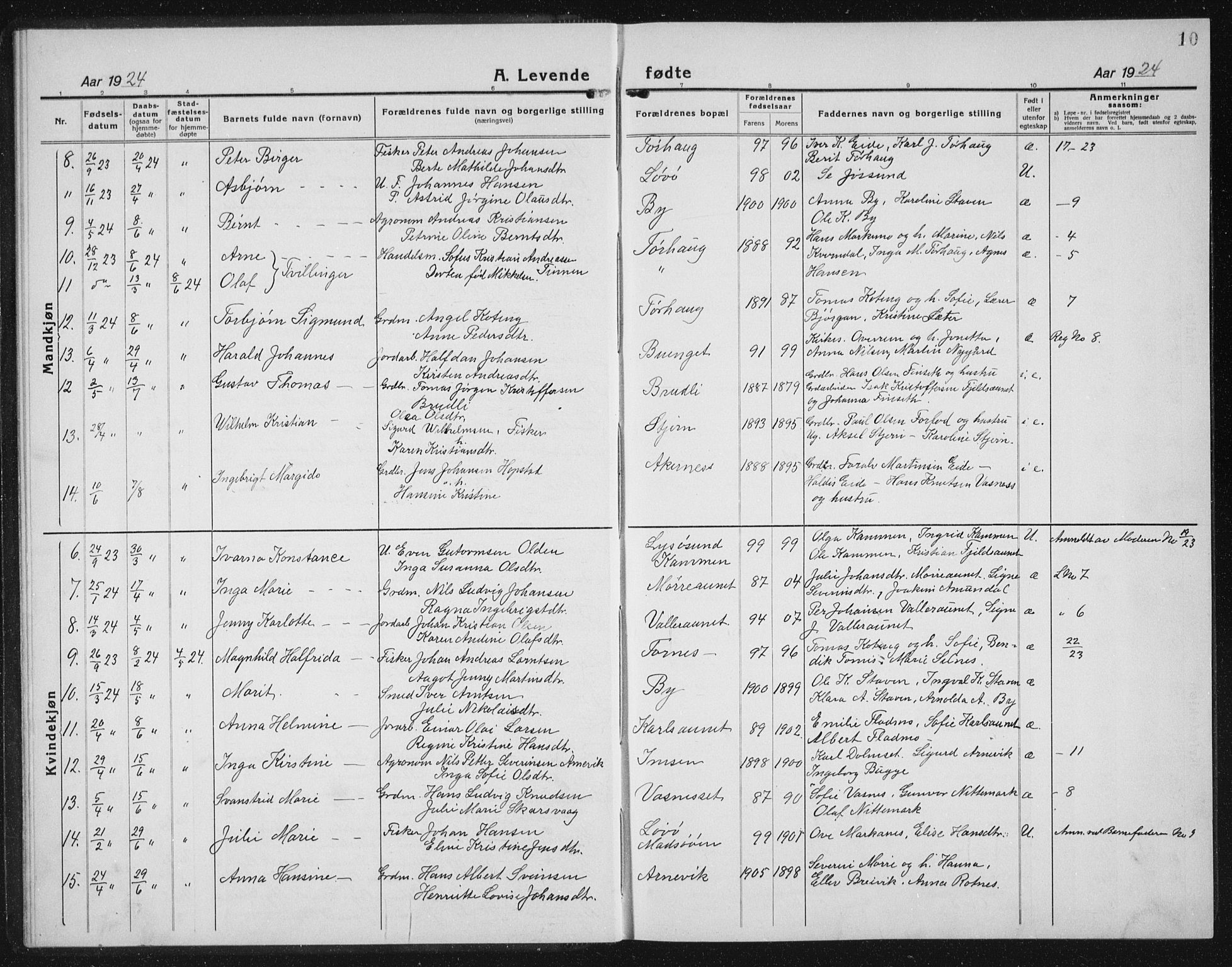 Ministerialprotokoller, klokkerbøker og fødselsregistre - Sør-Trøndelag, AV/SAT-A-1456/655/L0689: Parish register (copy) no. 655C05, 1922-1936, p. 10