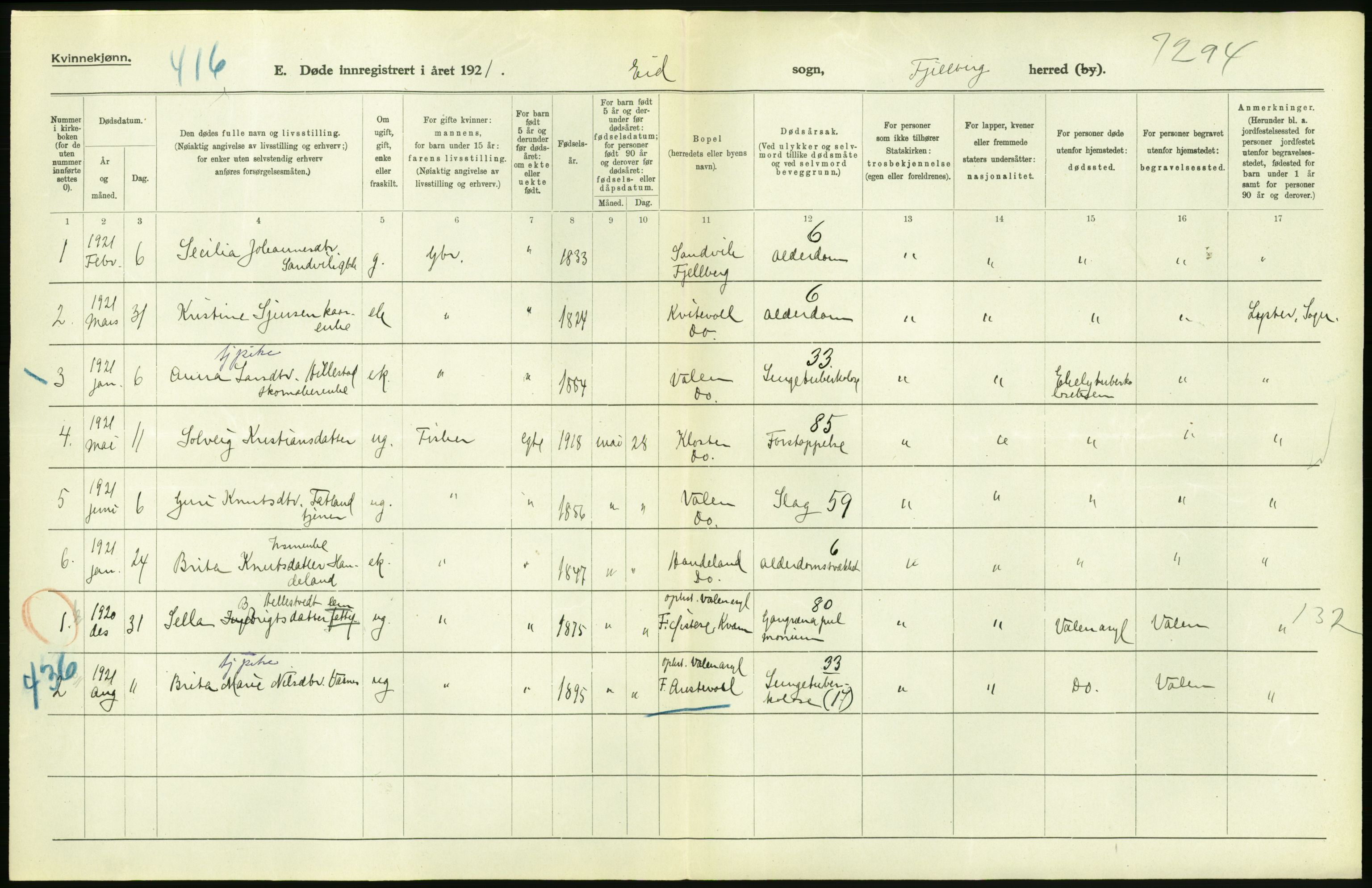 Statistisk sentralbyrå, Sosiodemografiske emner, Befolkning, AV/RA-S-2228/D/Df/Dfc/Dfca/L0033: Hordaland fylke: Døde. Bygder., 1921, p. 32