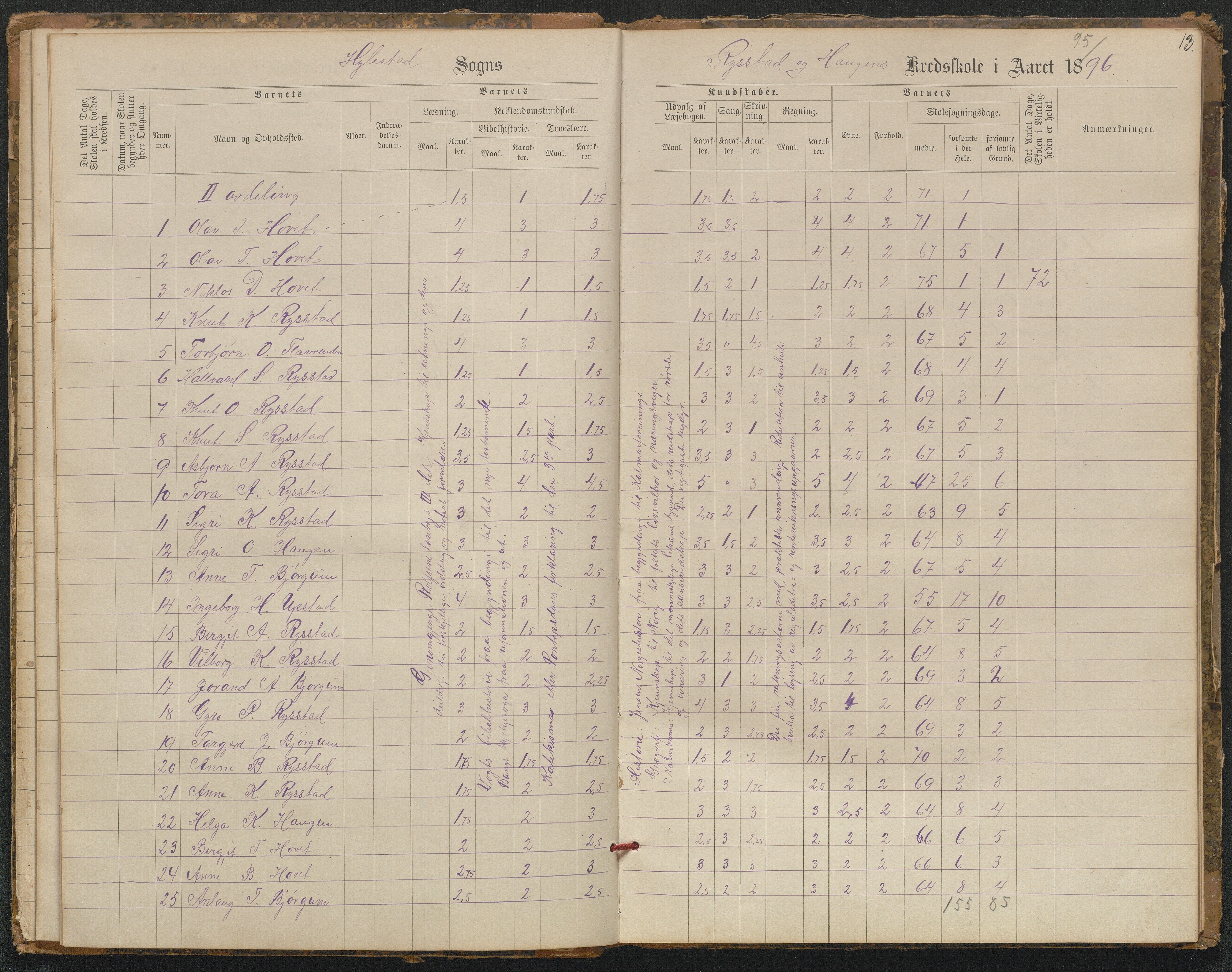 Hylestad kommune, AAKS/KA0939-PK/03/03b/L0021: Karakterprotokoll for Brokke skule. Karakterprotokoll for Rysstad og Haugen skule. Karakterprotokoll for Helle skule, 1890-1921, p. 13