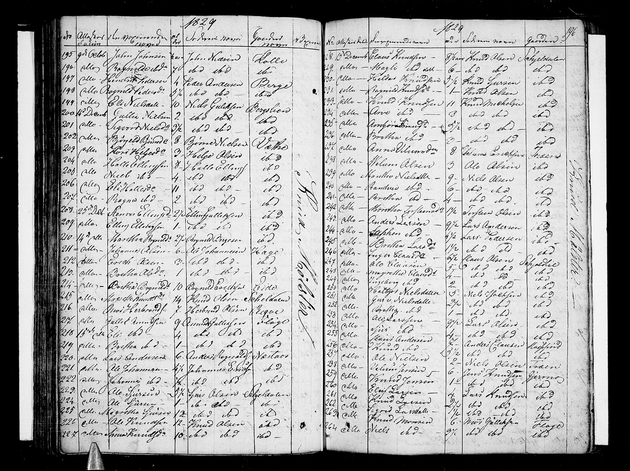 Voss sokneprestembete, AV/SAB-A-79001/H/Haa: Parish register (official) no. A 12, 1823-1837, p. 196