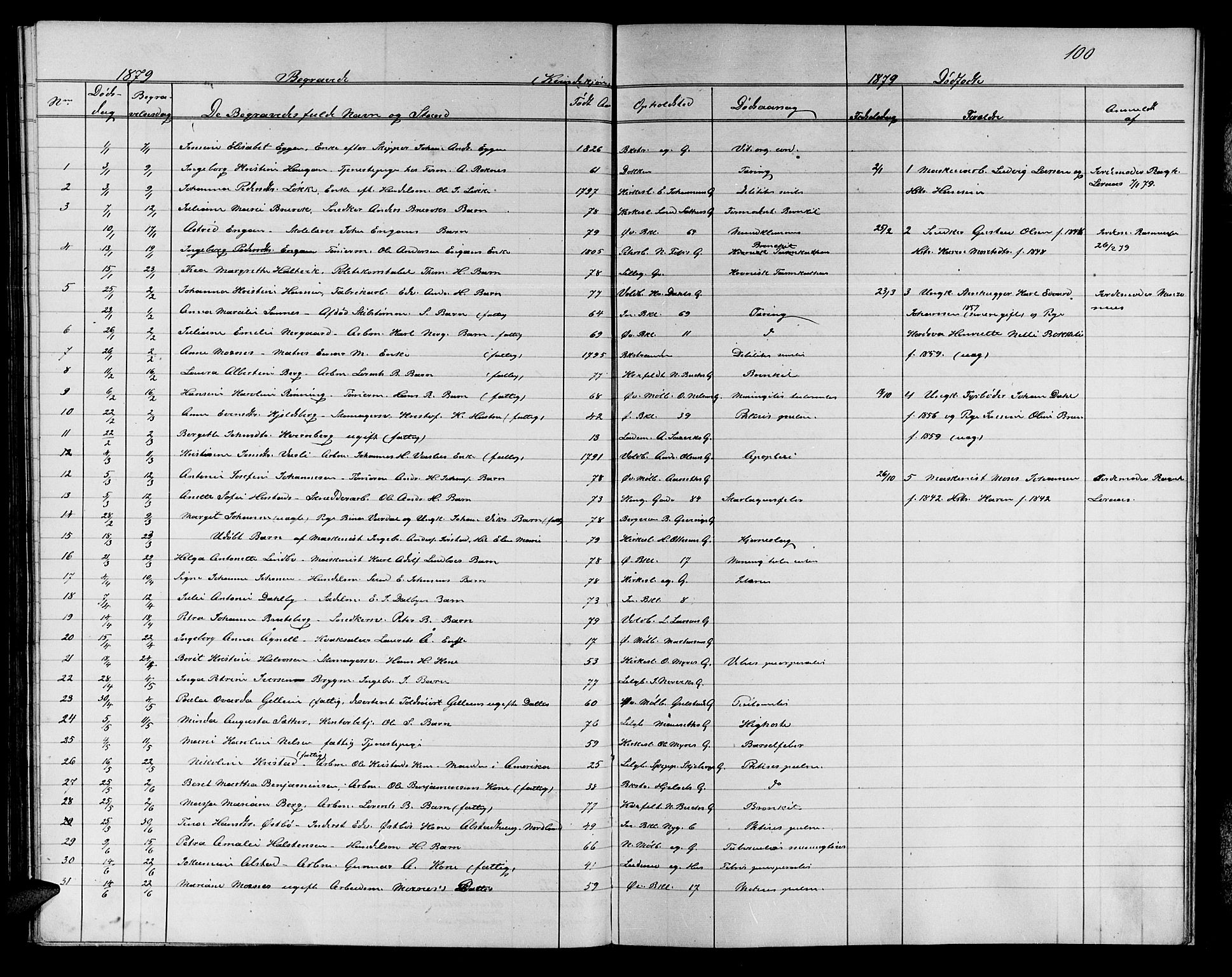 Ministerialprotokoller, klokkerbøker og fødselsregistre - Sør-Trøndelag, SAT/A-1456/604/L0221: Parish register (copy) no. 604C04, 1870-1885, p. 100