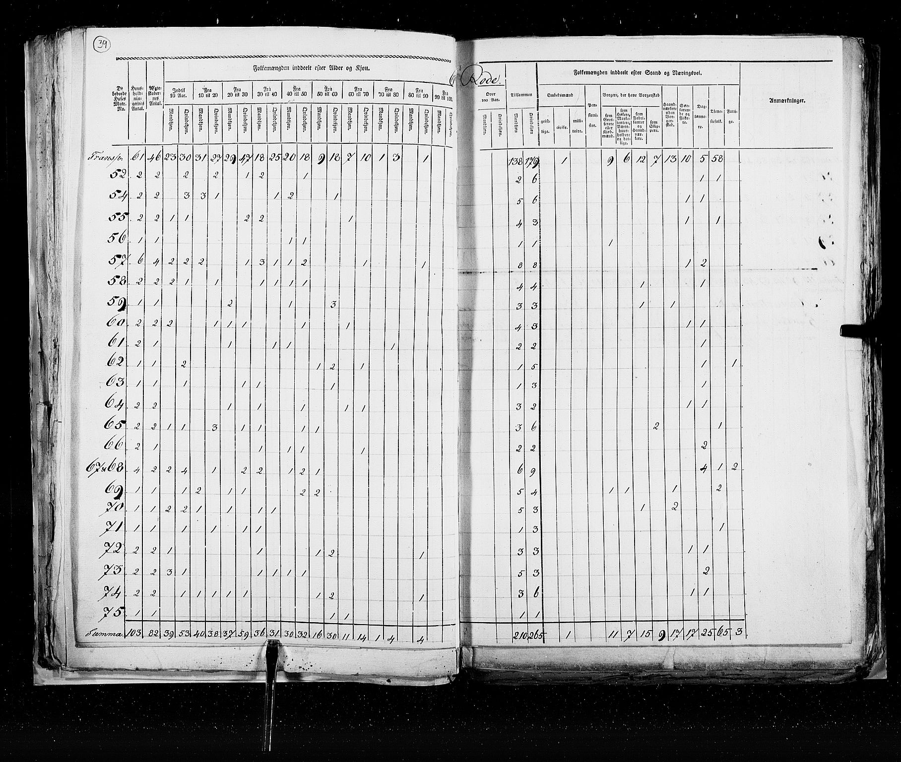 RA, Census 1825, vol. 22: Bergen, 1825, p. 39