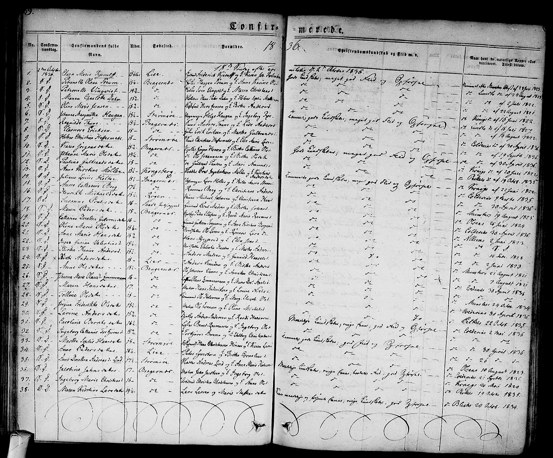 Bragernes kirkebøker, AV/SAKO-A-6/F/Fc/L0001: Parish register (official) no. III 1, 1830-1853, p. 69