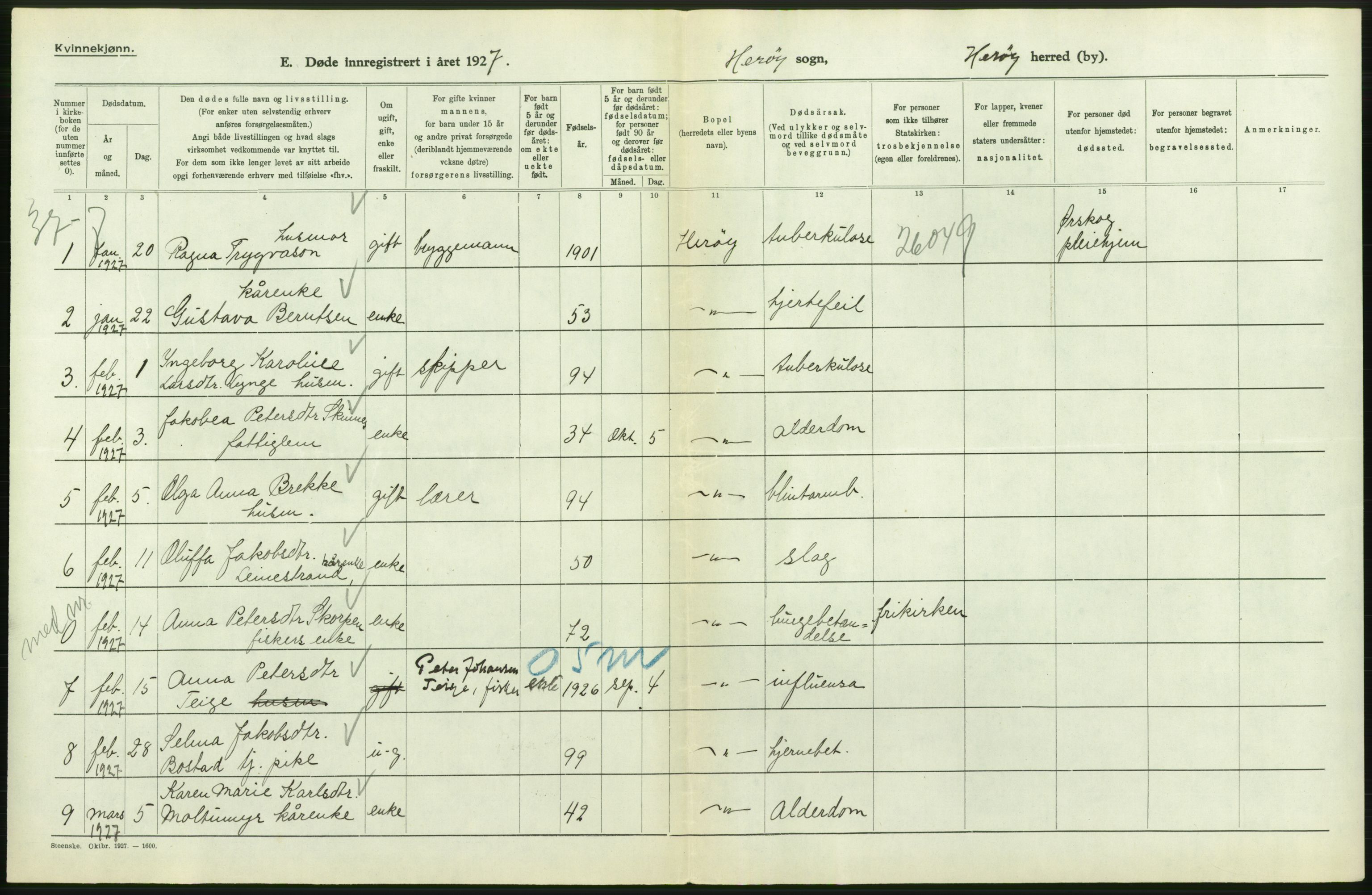 Statistisk sentralbyrå, Sosiodemografiske emner, Befolkning, AV/RA-S-2228/D/Df/Dfc/Dfcg/L0034: Møre fylke: Døde. Bygder og byer., 1927, p. 112