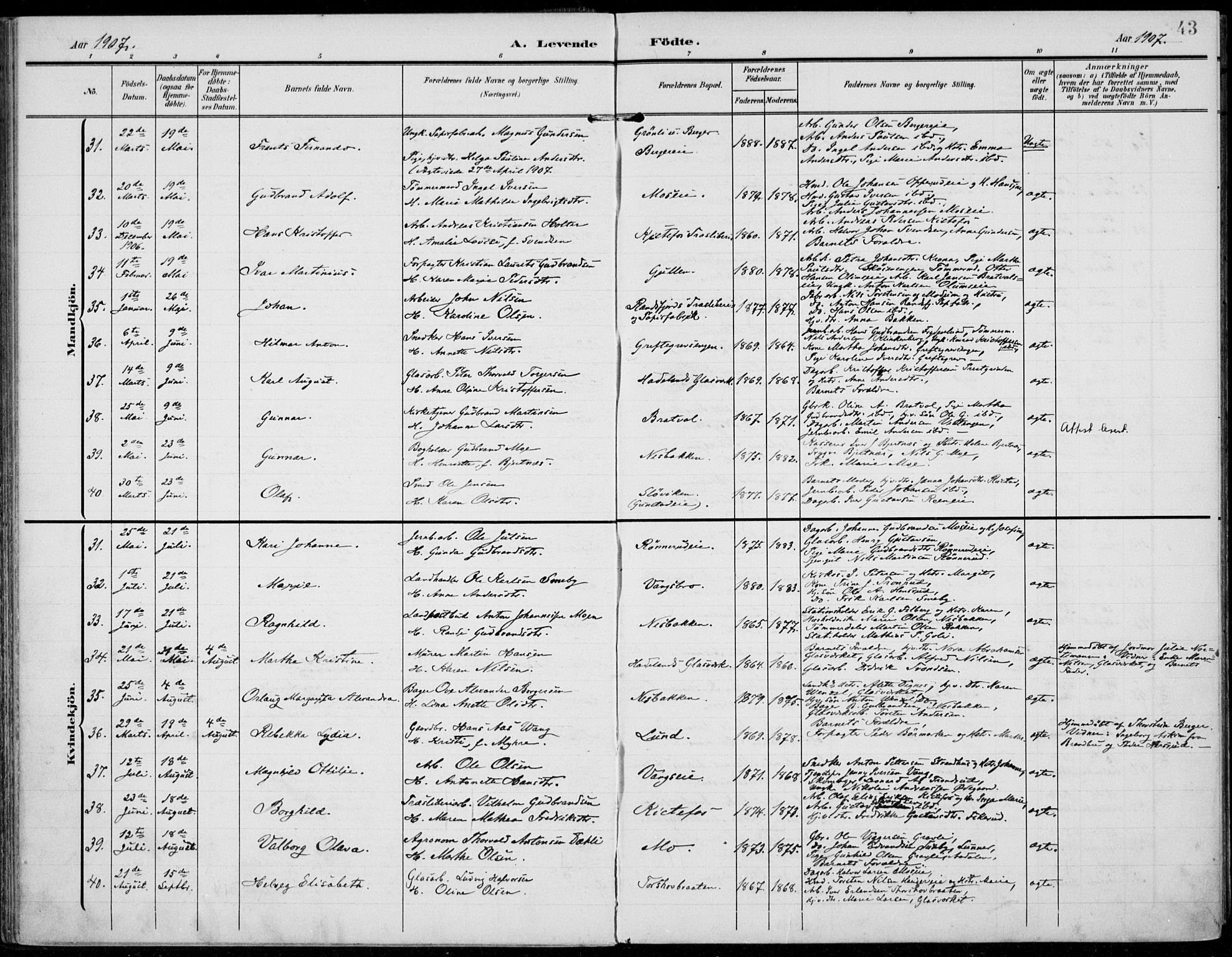 Jevnaker prestekontor, AV/SAH-PREST-116/H/Ha/Haa/L0011: Parish register (official) no. 11, 1902-1913, p. 43