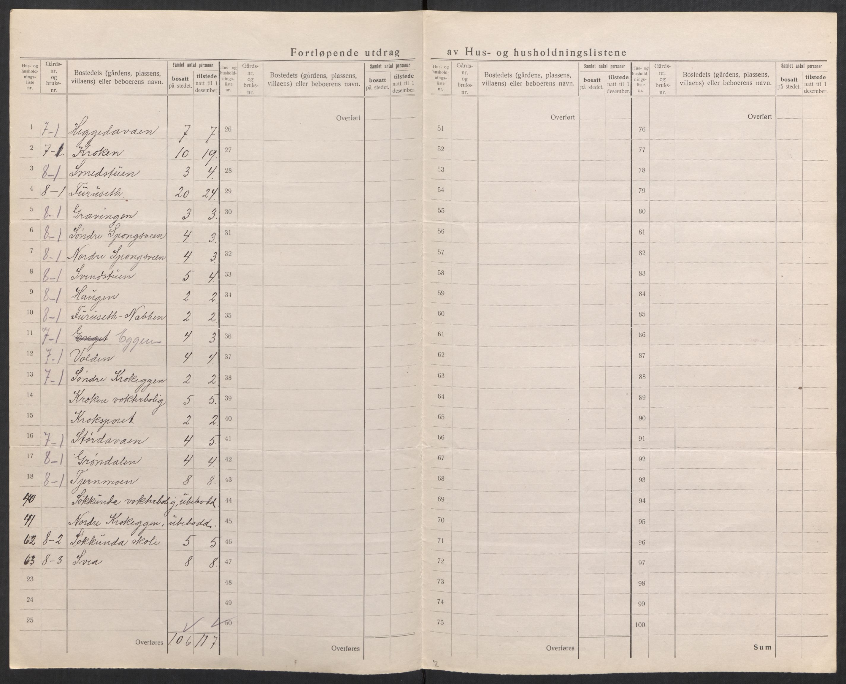 SAH, 1920 census for Stor-Elvdal, 1920, p. 13
