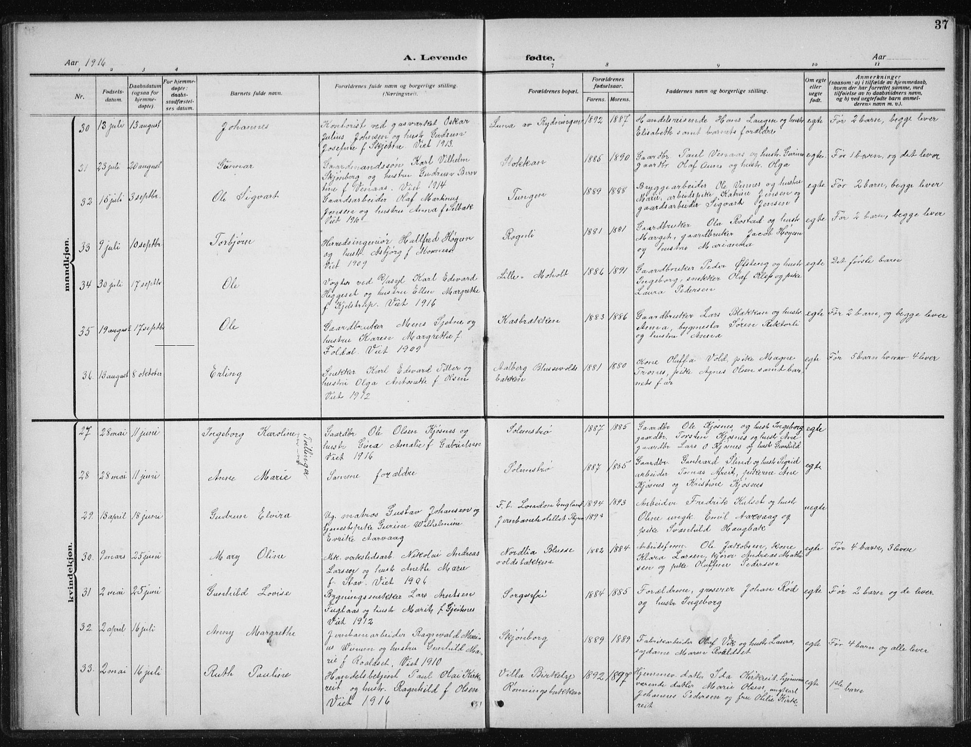 Ministerialprotokoller, klokkerbøker og fødselsregistre - Sør-Trøndelag, AV/SAT-A-1456/606/L0314: Parish register (copy) no. 606C10, 1911-1937, p. 37