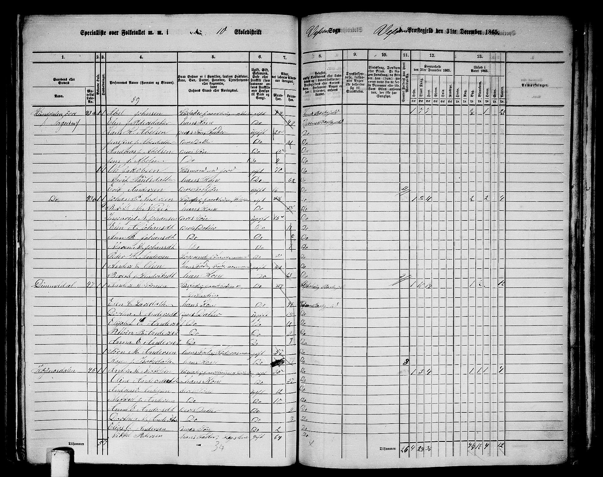 RA, 1865 census for Vefsn, 1865, p. 196